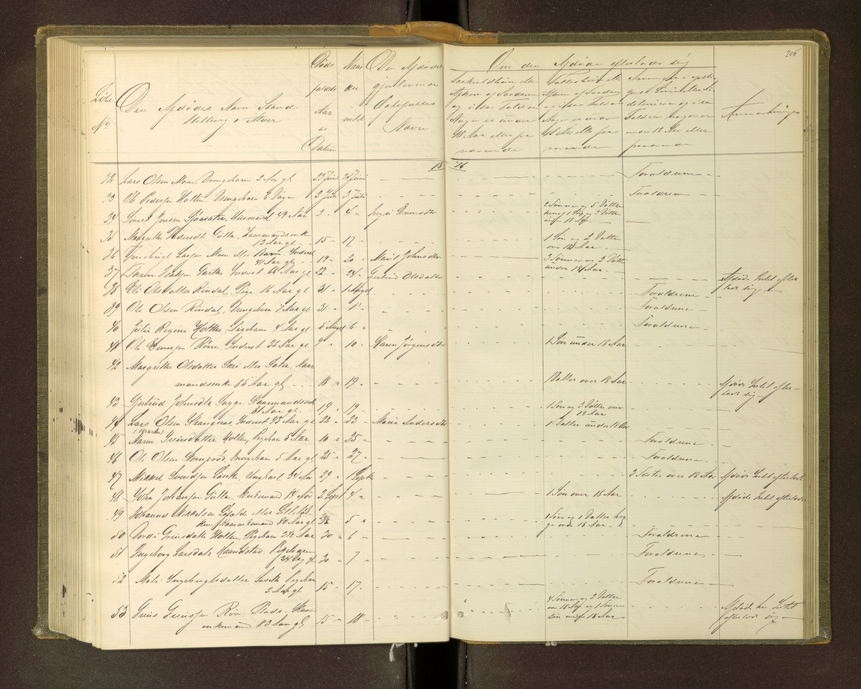 Nordmøre sorenskriveri, AV/SAT-A-4132/1/3/3L/L0002: Dødsfallsprotokoll, 1873-1883, p. 206