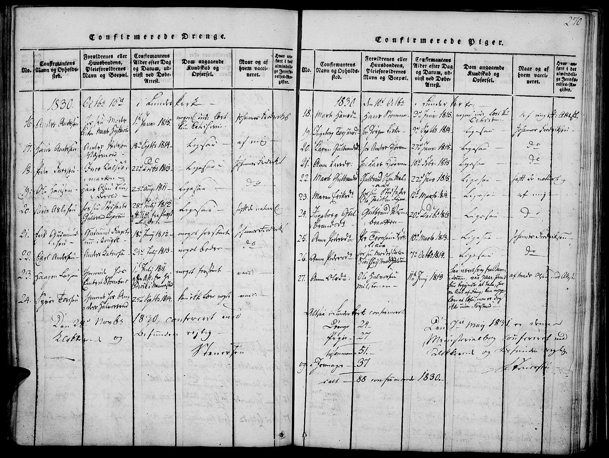 Jevnaker prestekontor, SAH/PREST-116/H/Ha/Haa/L0005: Parish register (official) no. 5, 1815-1837, p. 270