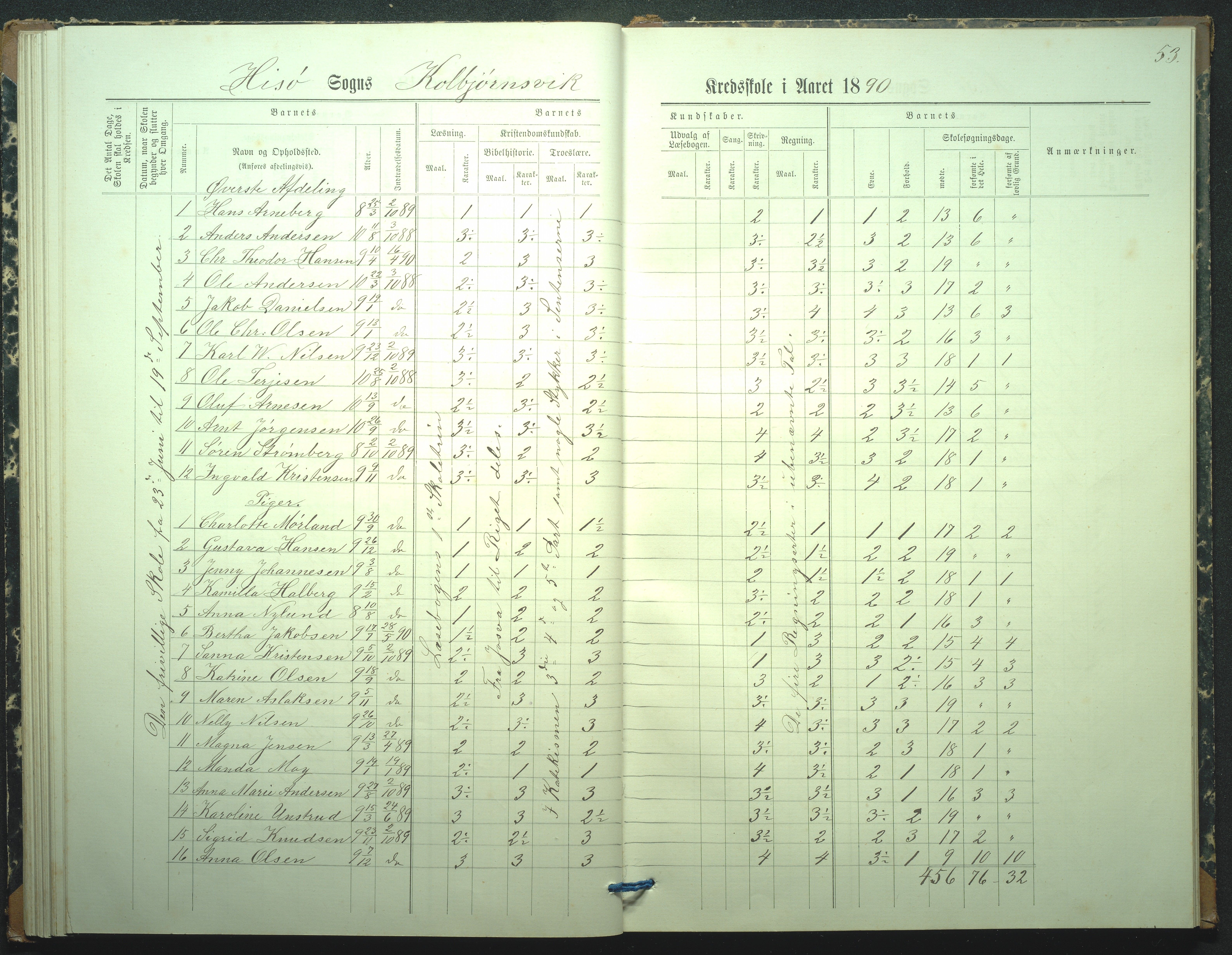 Hisøy kommune, Kolbjørnsvik Skole, AAKS/KA0922-550a/F02/L0001: Skoleprotokoll, 1886-1951, p. 53