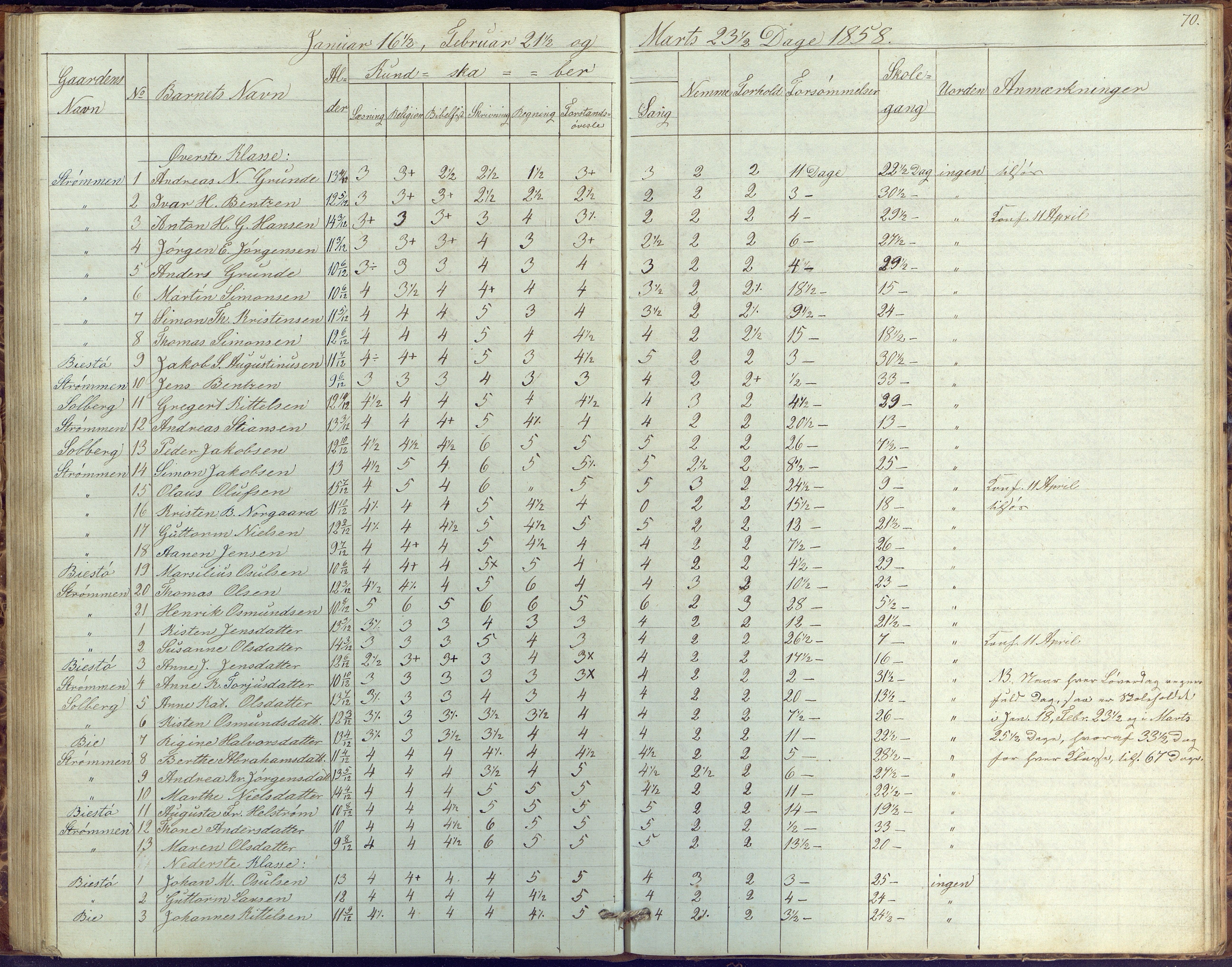 Øyestad kommune frem til 1979, AAKS/KA0920-PK/06/06G/L0001: Skolejournal, 1847-1861, p. 70