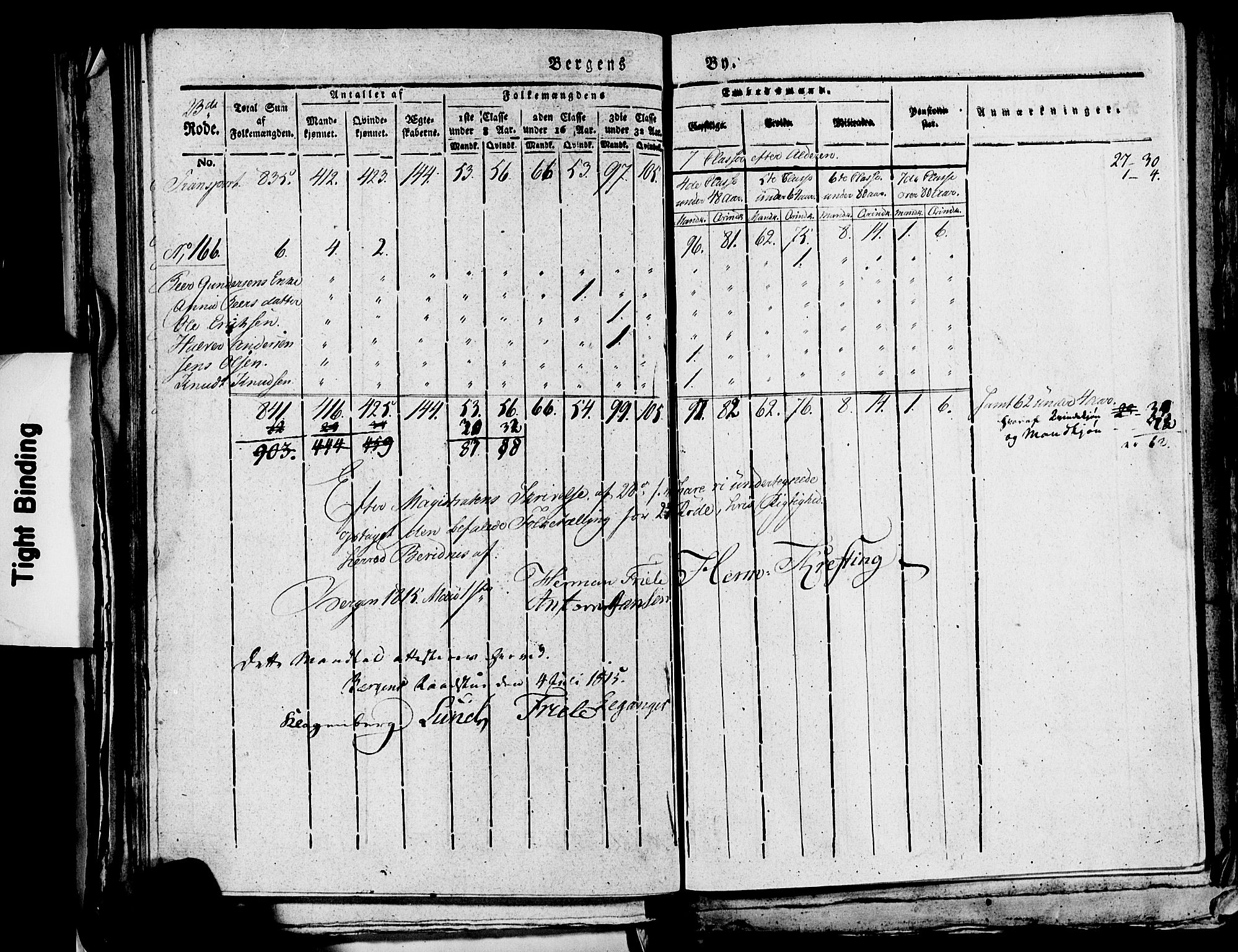 SAB, 1815 Census for Bergen, 1815, p. 974