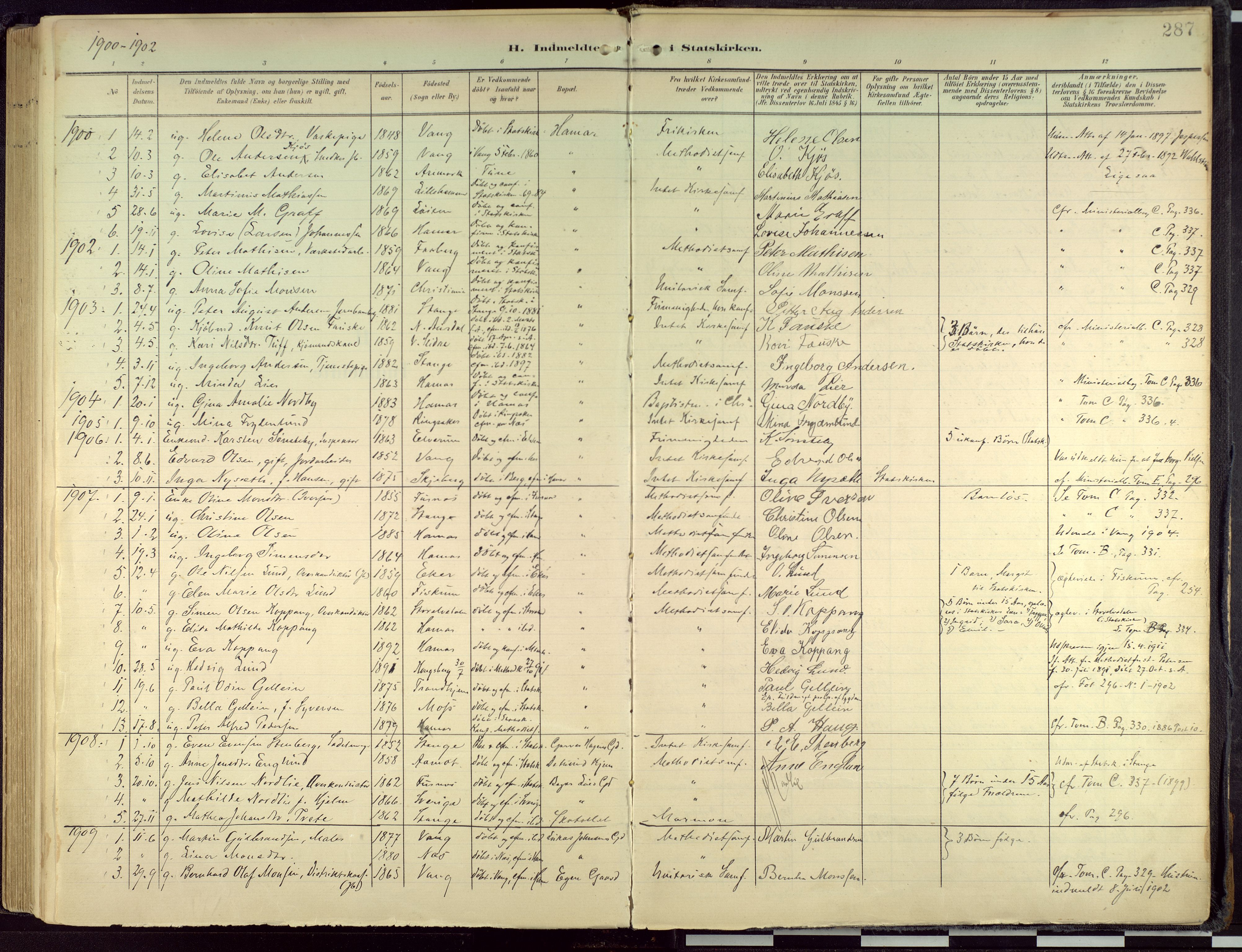 Hamar prestekontor, AV/SAH-DOMPH-002/H/Ha/Haa/L0004: Parish register (official) no. 4, 1899-1973, p. 287