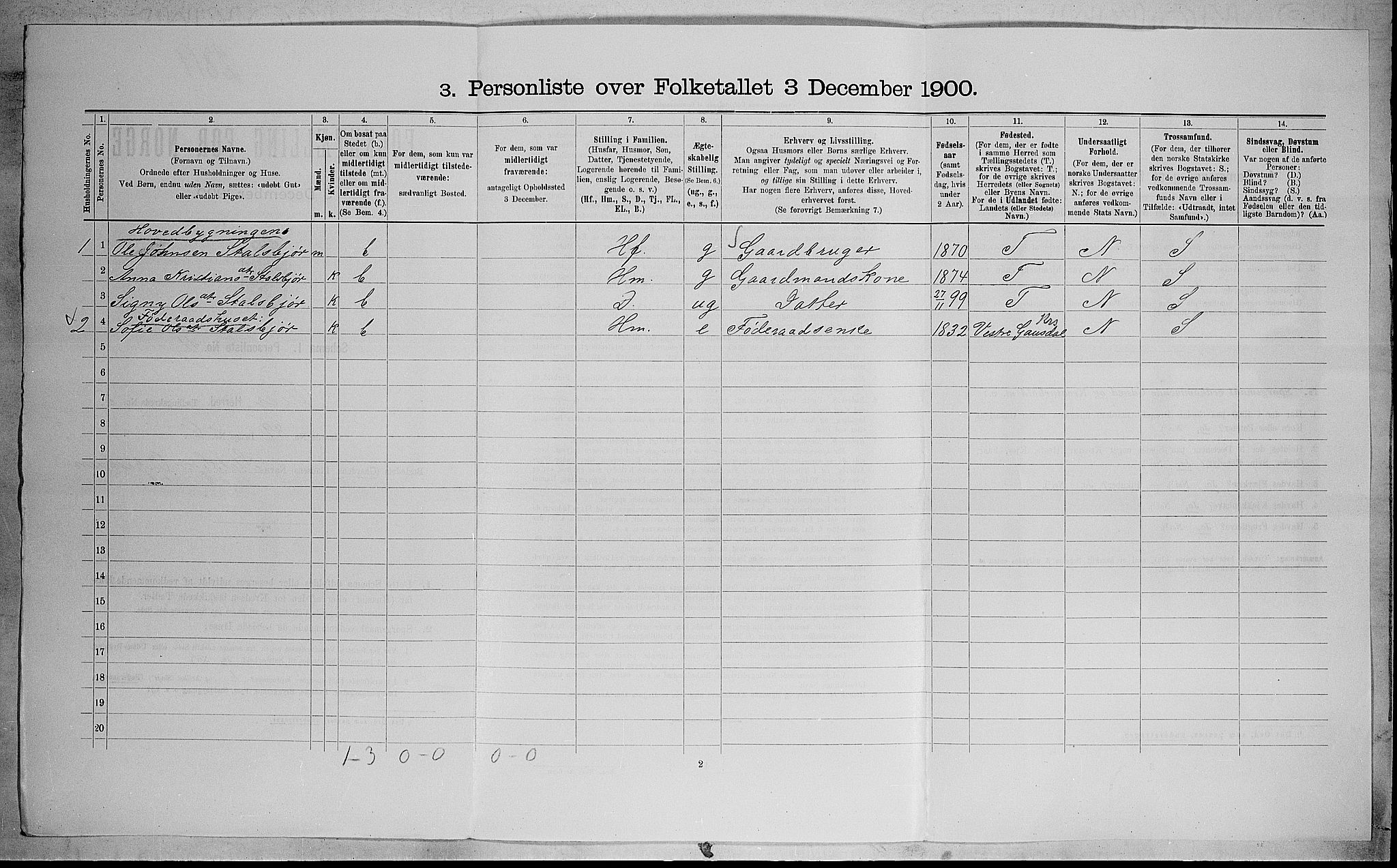 SAH, 1900 census for Øyer, 1900, p. 665