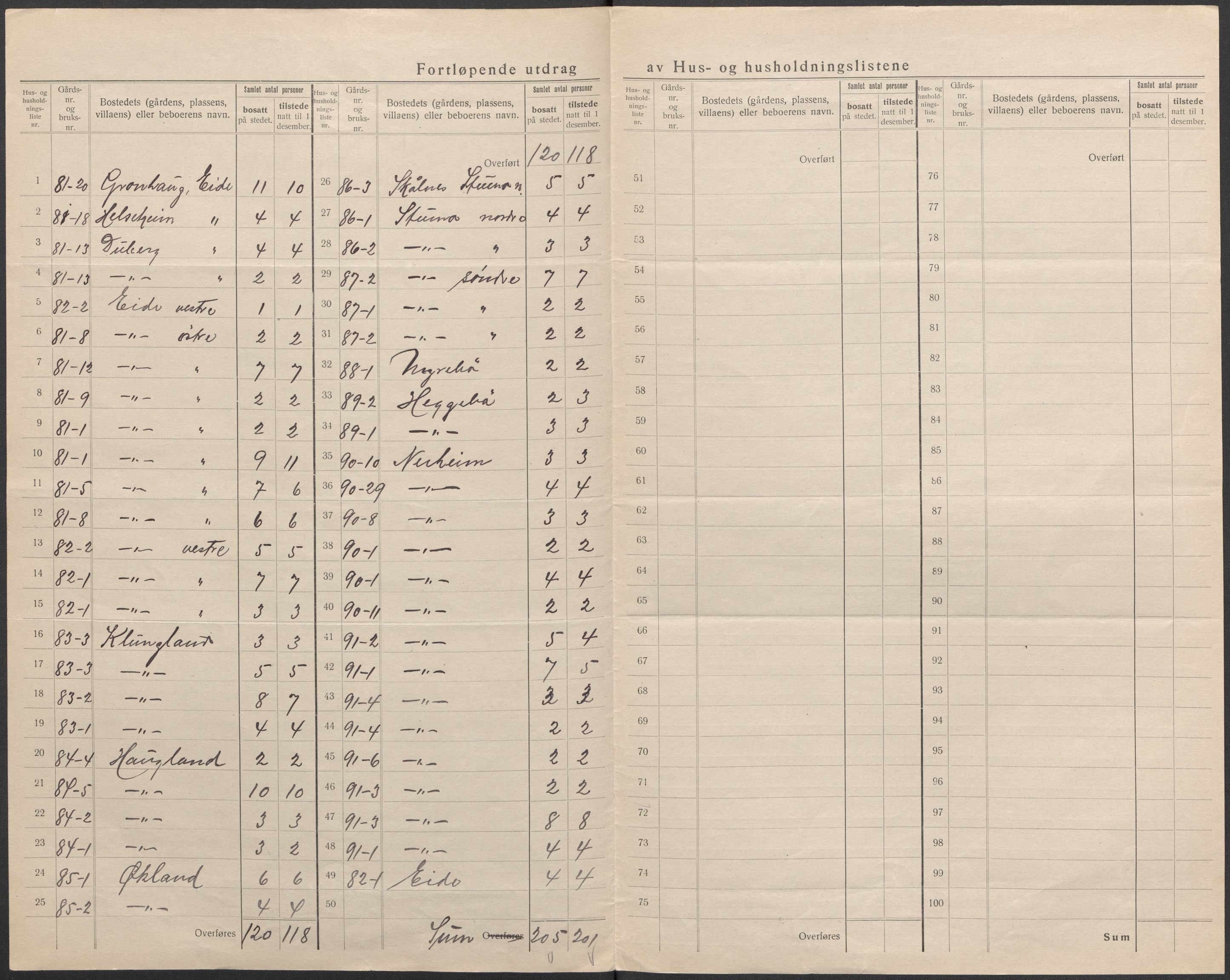 SAB, 1920 census for Ølen, 1920, p. 16