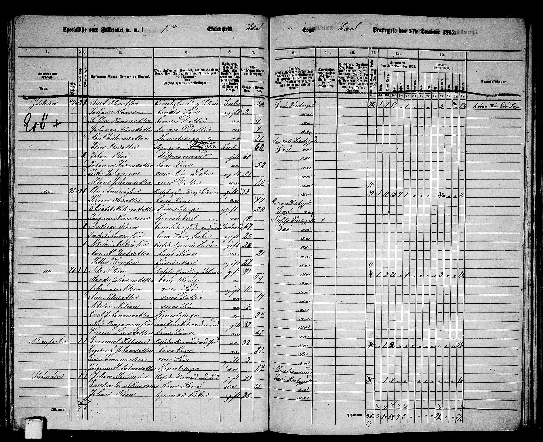 RA, 1865 census for Edøy, 1865, p. 116