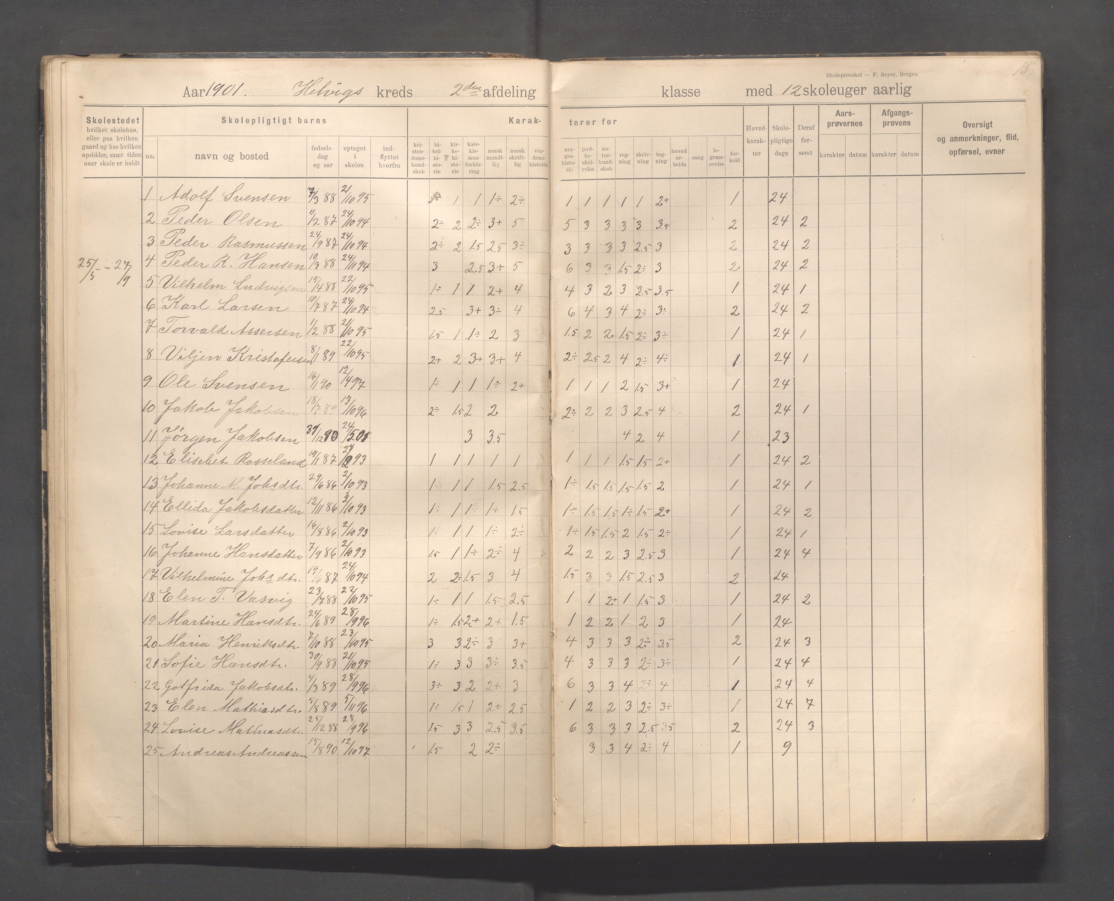 Eigersund kommune (Herredet) - Skolekommisjonen/skolestyret, IKAR/K-100453/Jb/L0008: Skoleprotokoll - Hegrestad og Helvik skoler, 1899-1906, p. 15