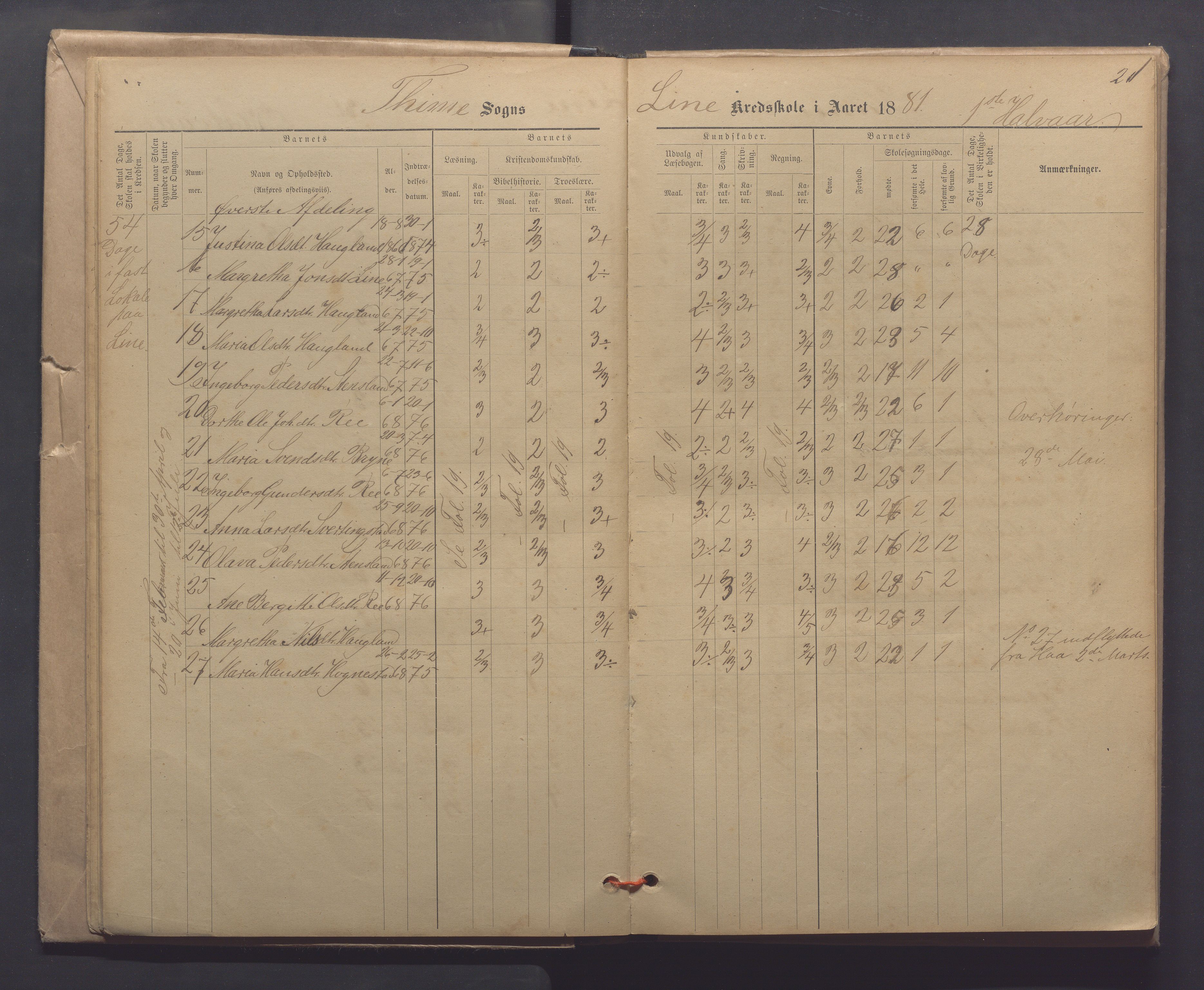 Time kommune - Line/Hognestad skole, IKAR/K-100802/H/L0003: Skoleprotokoll, 1879-1890, p. 20