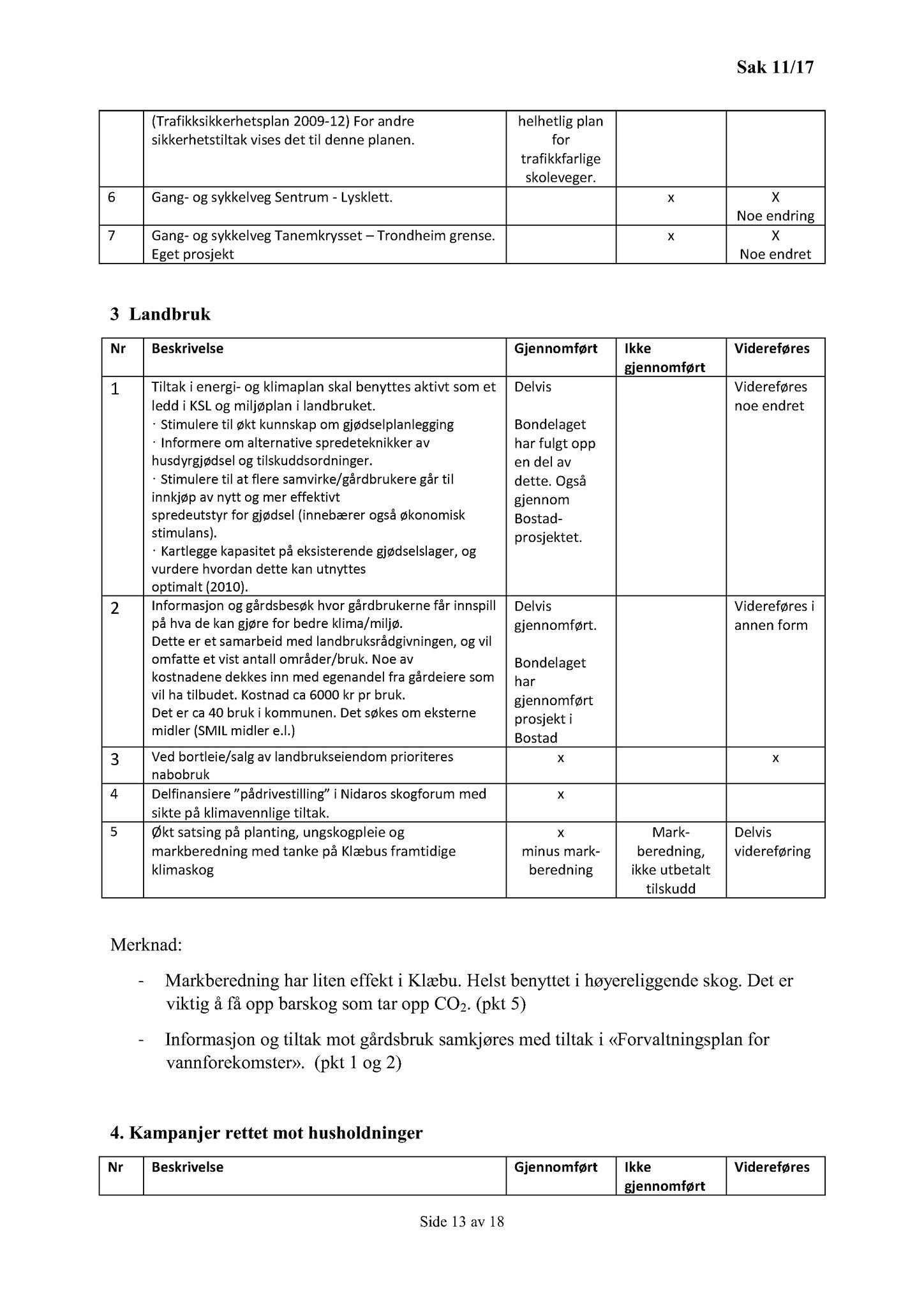 Klæbu Kommune, TRKO/KK/06-UM/L004: Utvalg for miljø - Møtedokumenter 2017, 2017, p. 326