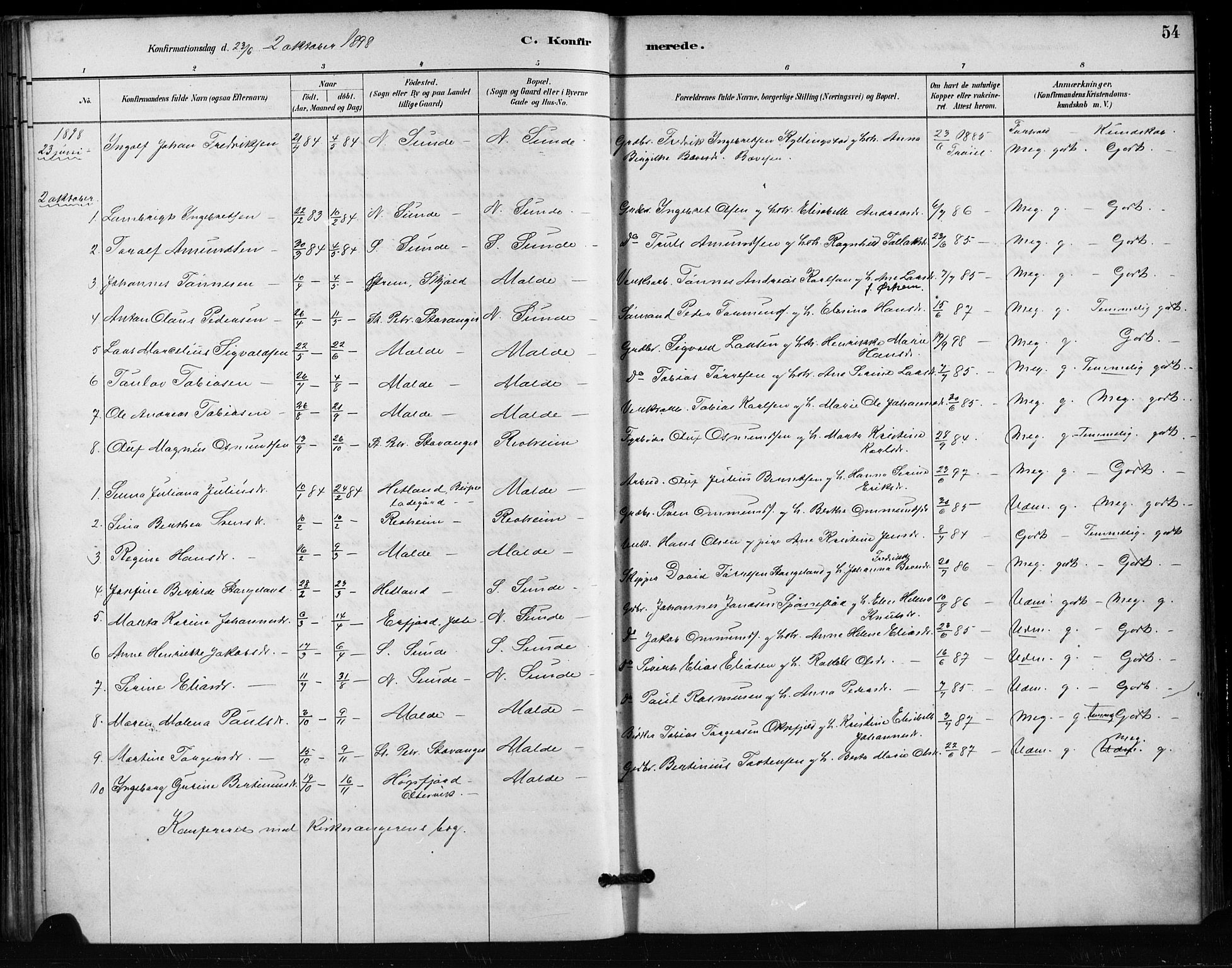 Håland sokneprestkontor, SAST/A-101802/001/30BA/L0011: Parish register (official) no. A 10, 1883-1900, p. 54