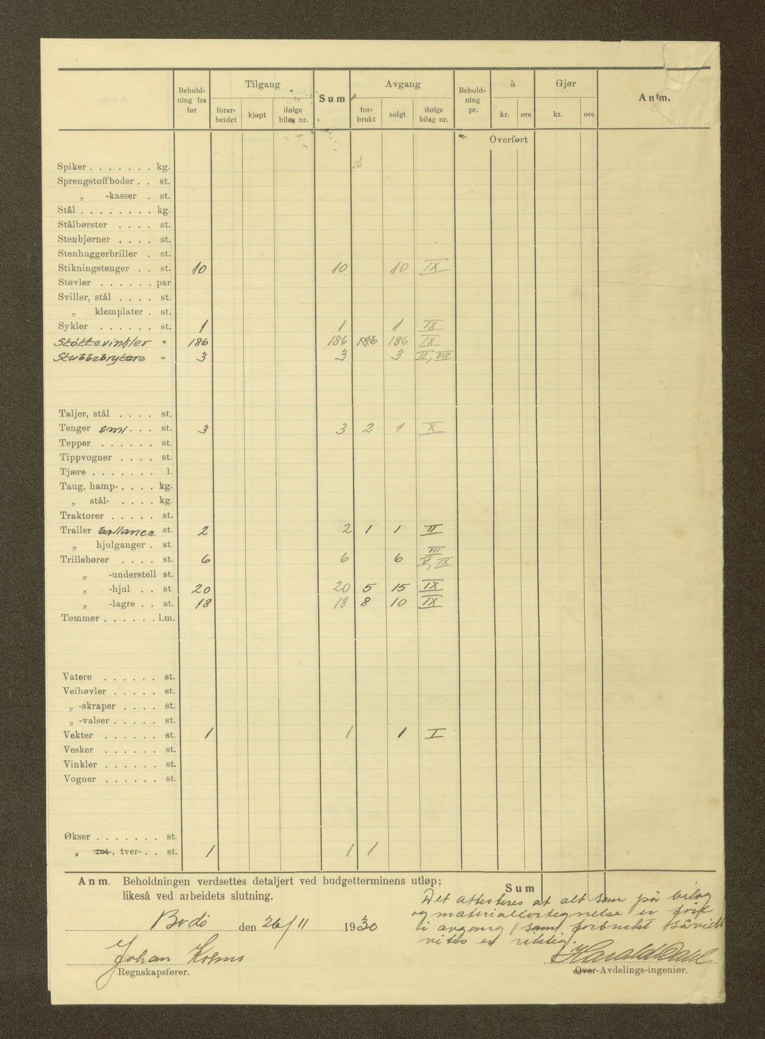 Nordland vegkontor, AV/SAT-A-4181/F/Fa/L0030: Hamarøy/Tysfjord, 1885-1948, p. 68