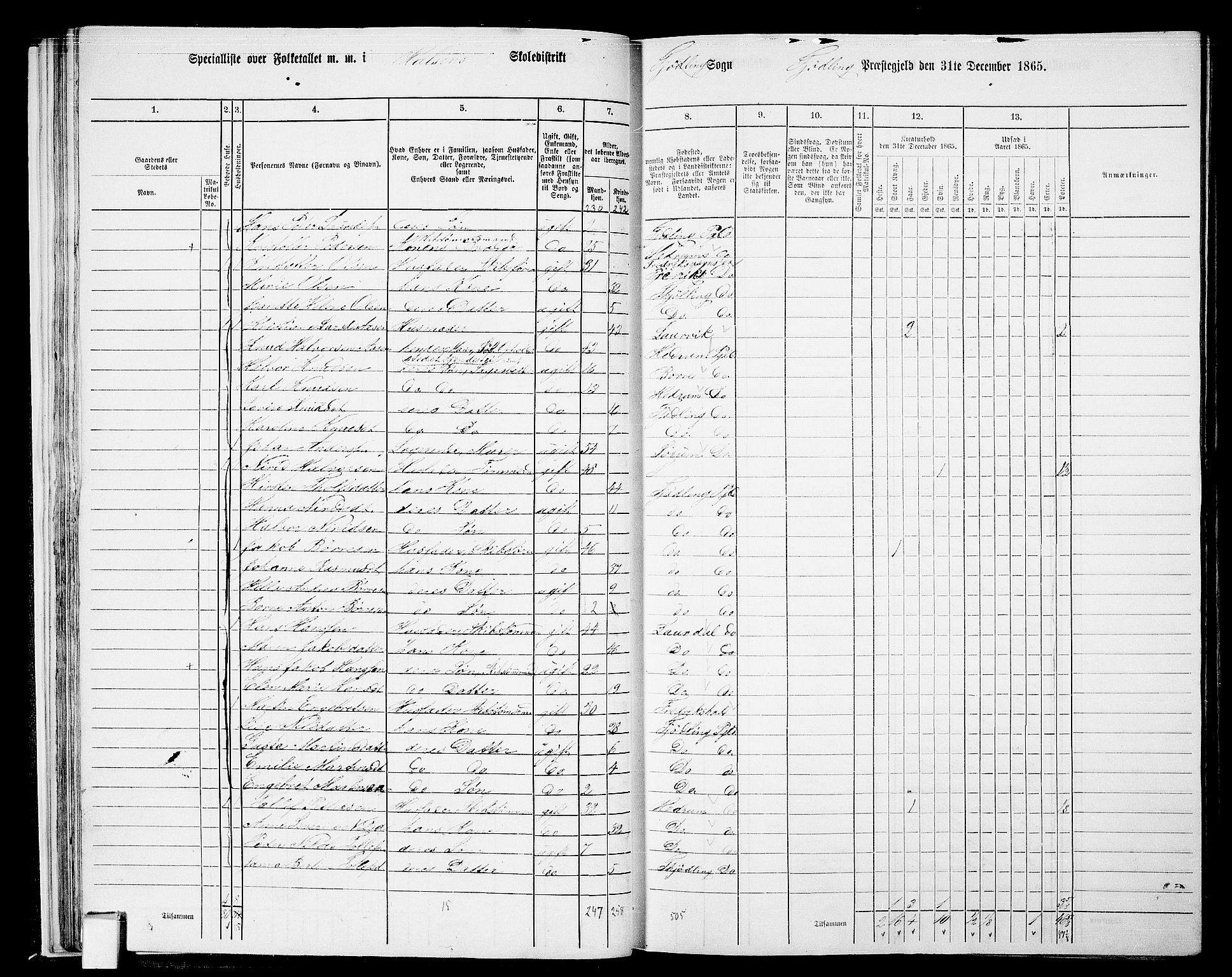 RA, 1865 census for Tjølling, 1865, p. 33