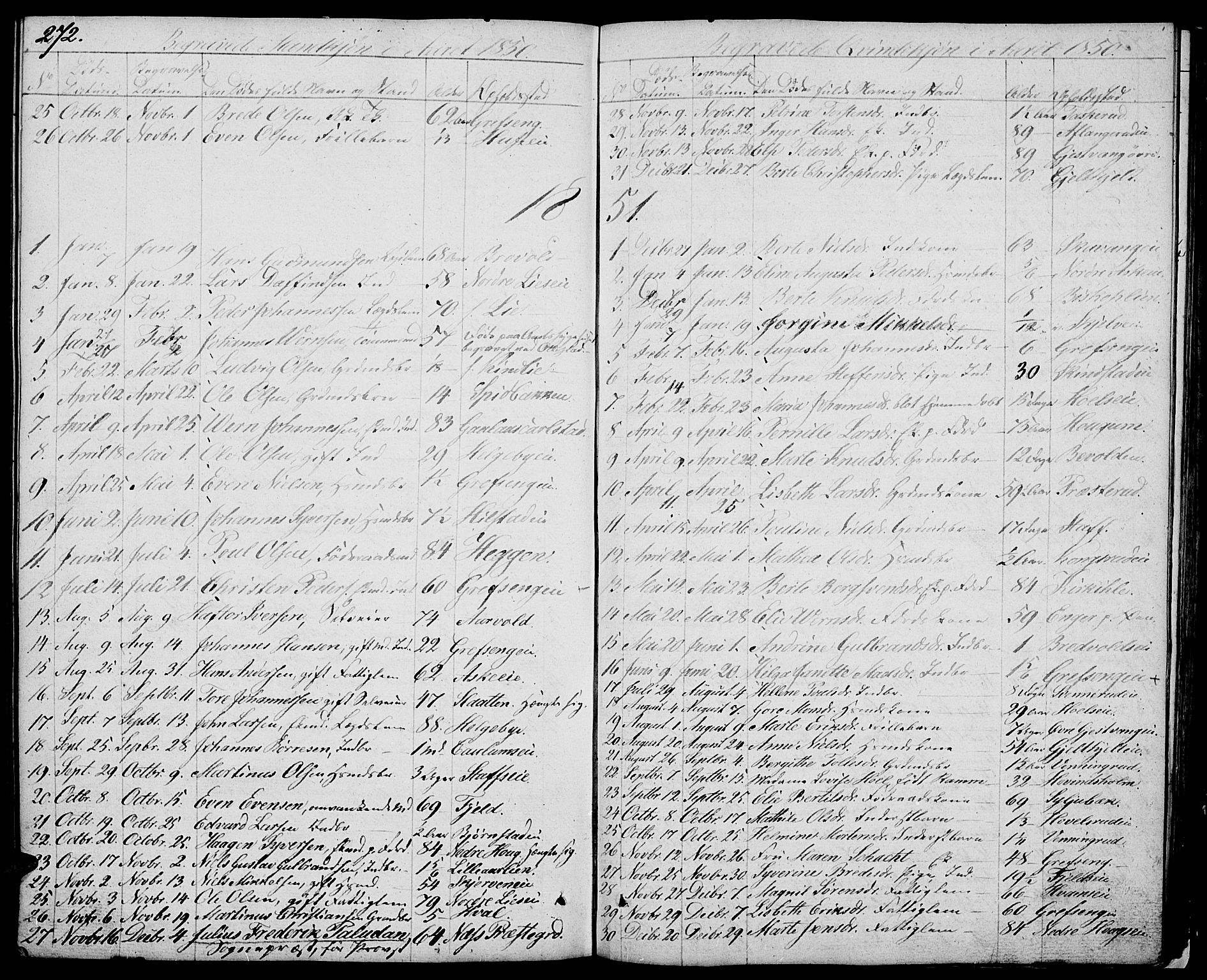 Nes prestekontor, Hedmark, SAH/PREST-020/L/La/L0004: Parish register (copy) no. 4, 1832-1861, p. 272