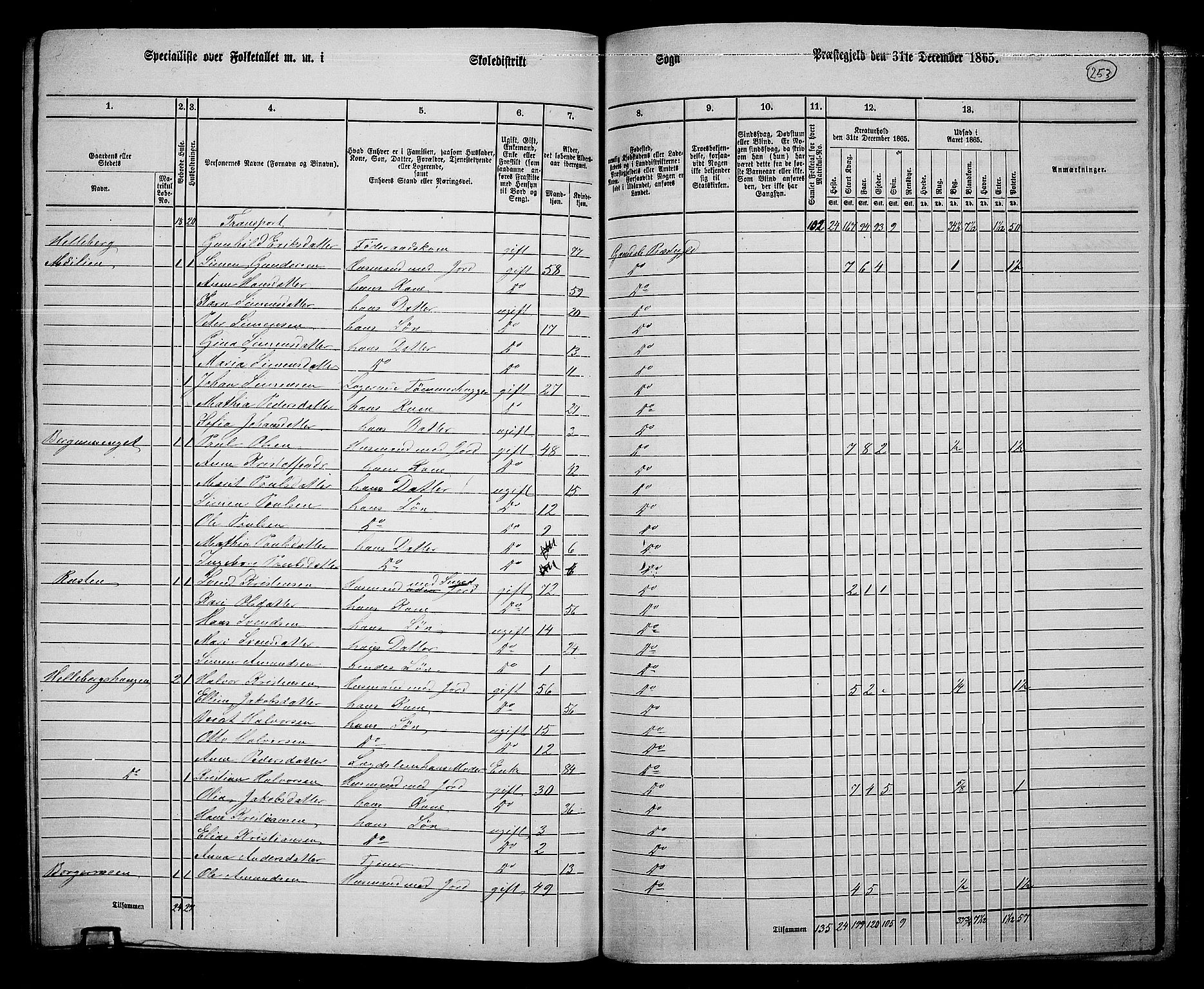 RA, 1865 census for Gausdal, 1865, p. 217