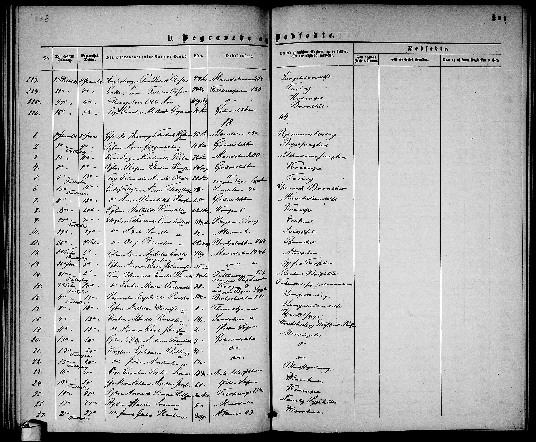 Gamle Aker prestekontor Kirkebøker, SAO/A-10617a/G/L0001: Parish register (copy) no. 1, 1861-1868, p. 261