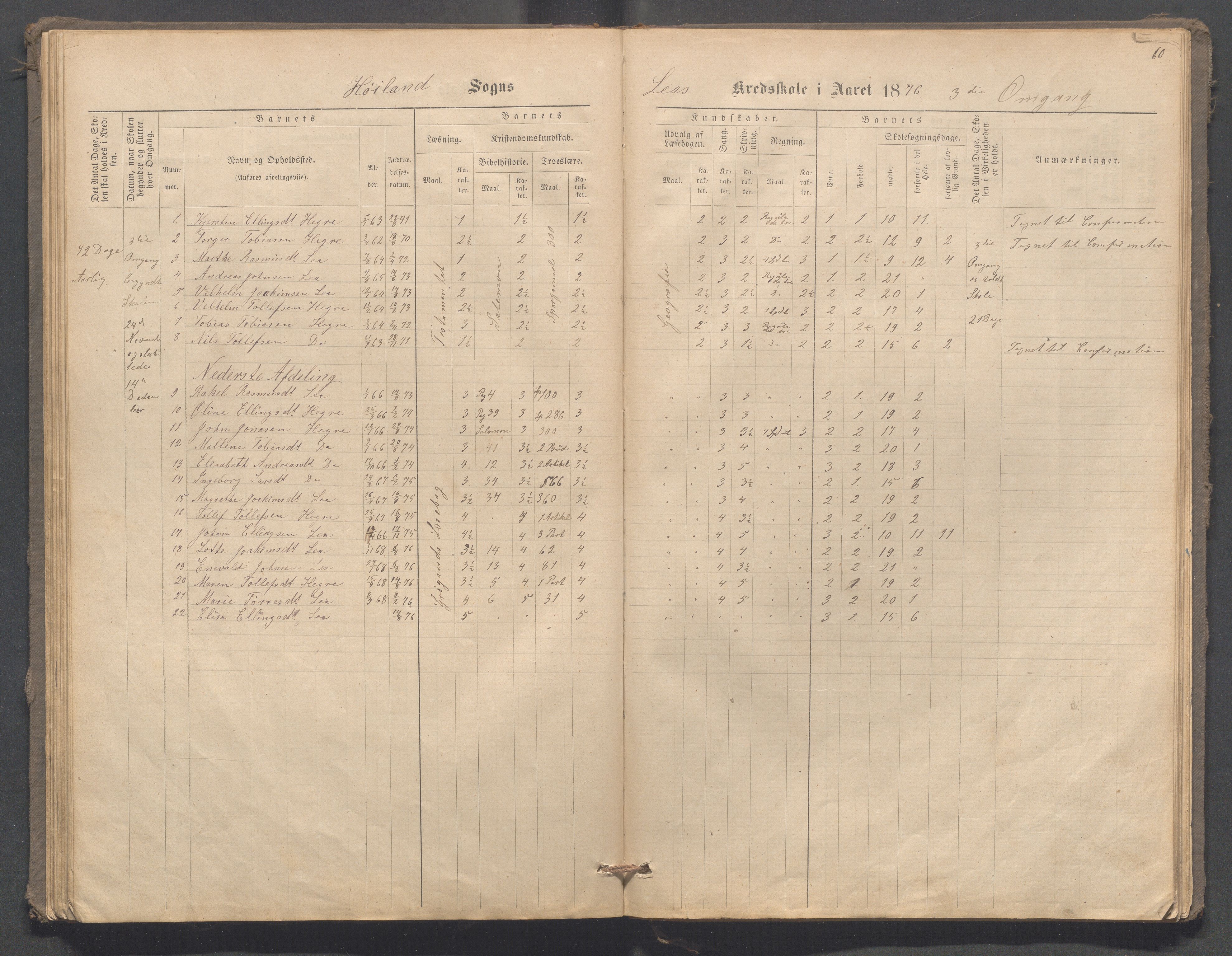 Høyland kommune - Malmheim skole, IKAR/K-100082/F/L0001: Skoleprotokoll, 1873-1888, p. 60