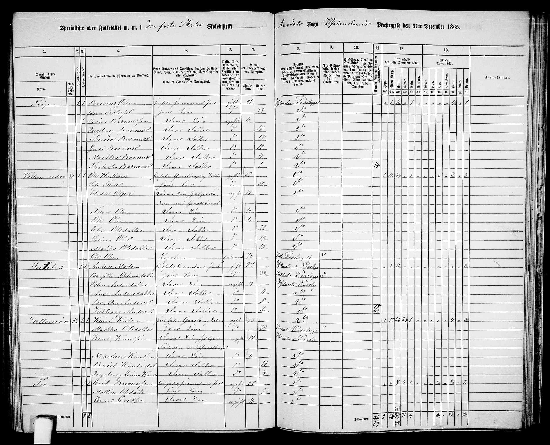 RA, 1865 census for Hjelmeland, 1865, p. 166