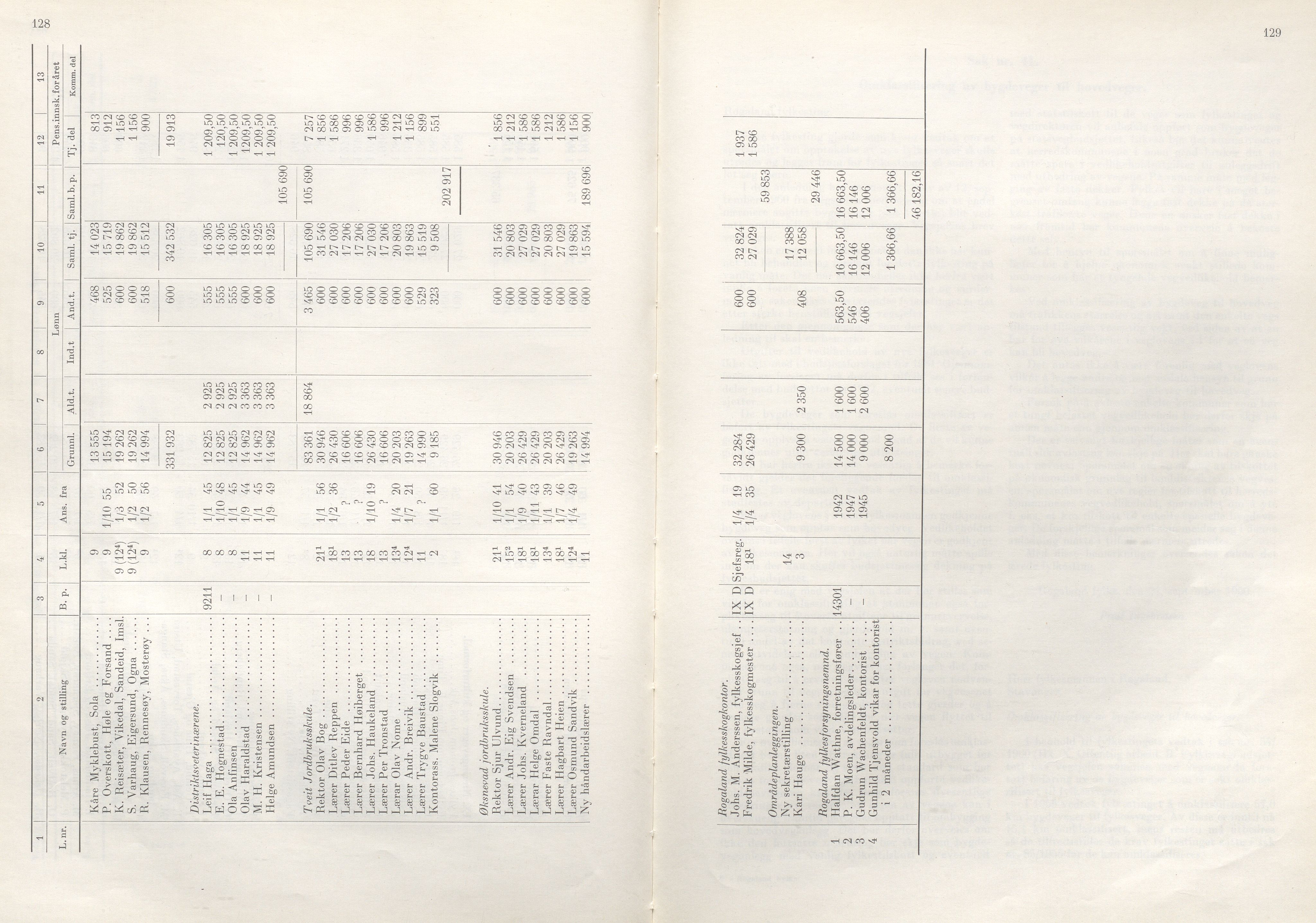 Rogaland fylkeskommune - Fylkesrådmannen , IKAR/A-900/A/Aa/Aaa/L0080: Møtebok , 1960, p. 128-129