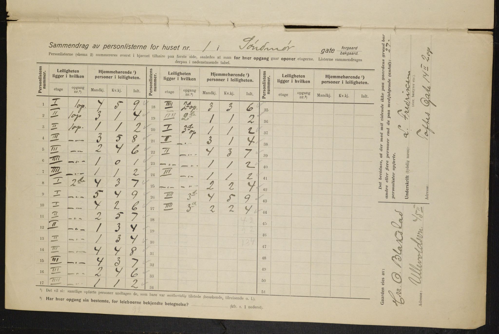 OBA, Municipal Census 1915 for Kristiania, 1915, p. 104934