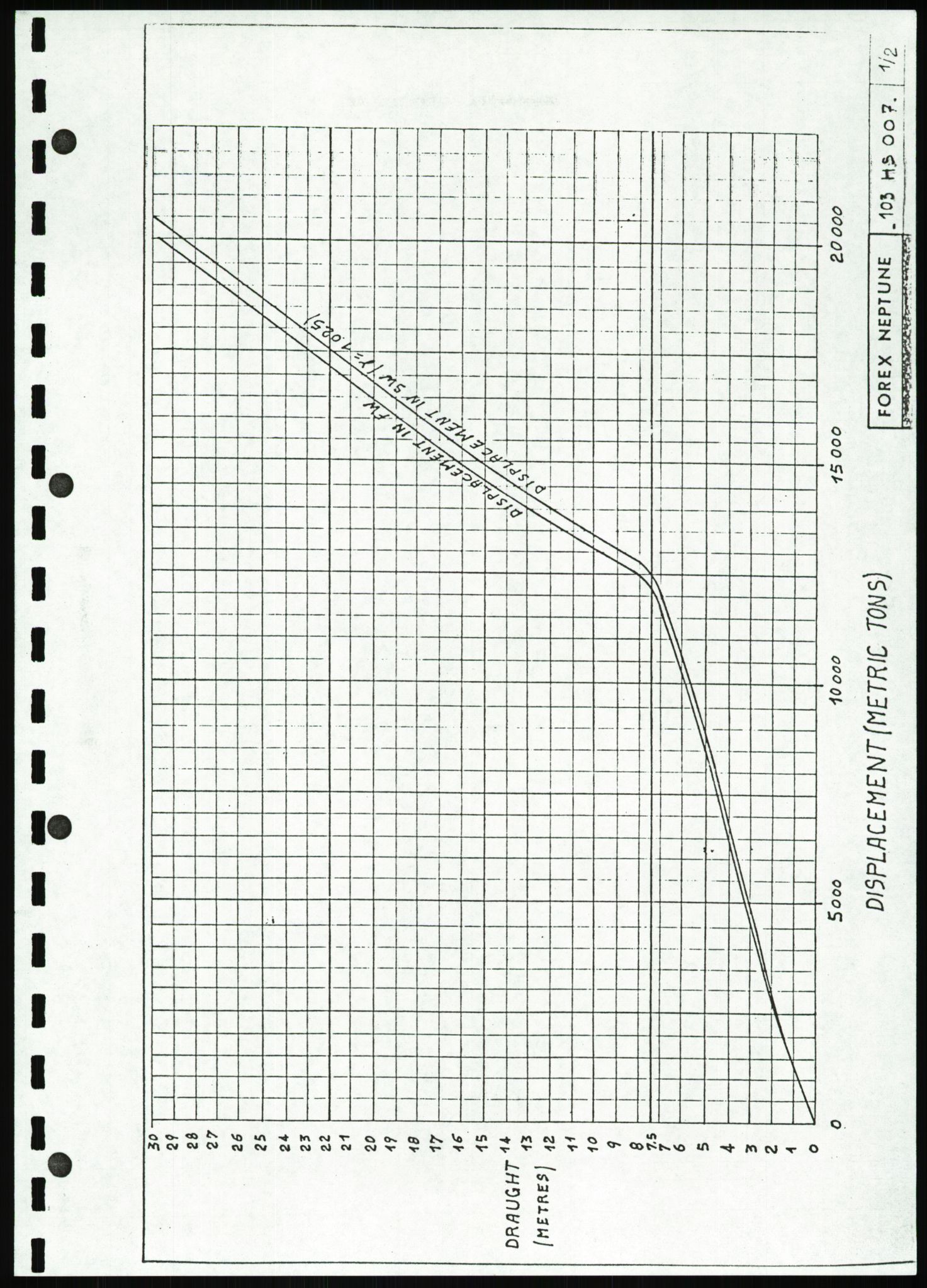 Justisdepartementet, Granskningskommisjonen ved Alexander Kielland-ulykken 27.3.1980, RA/S-1165/D/L0007: B Stavanger Drilling A/S (Doku.liste + B1-B3 av av 4)/C Phillips Petroleum Company Norway (Doku.liste + C1-C12 av 12)/D Forex Neptune (Doku.liste + D1-D8 av 9), 1980-1981, p. 433