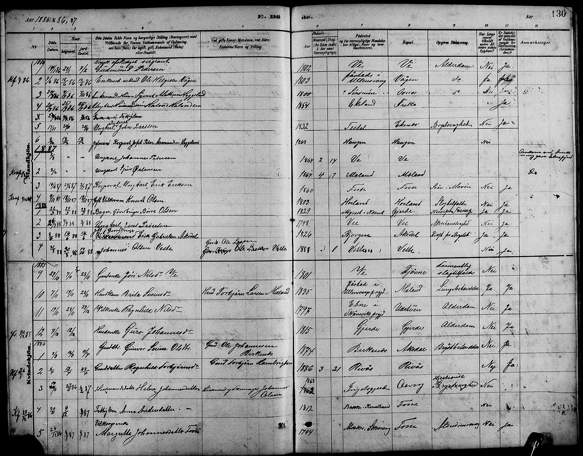 Etne sokneprestembete, SAB/A-75001/H/Hab: Parish register (copy) no. B 4, 1879-1897, p. 130