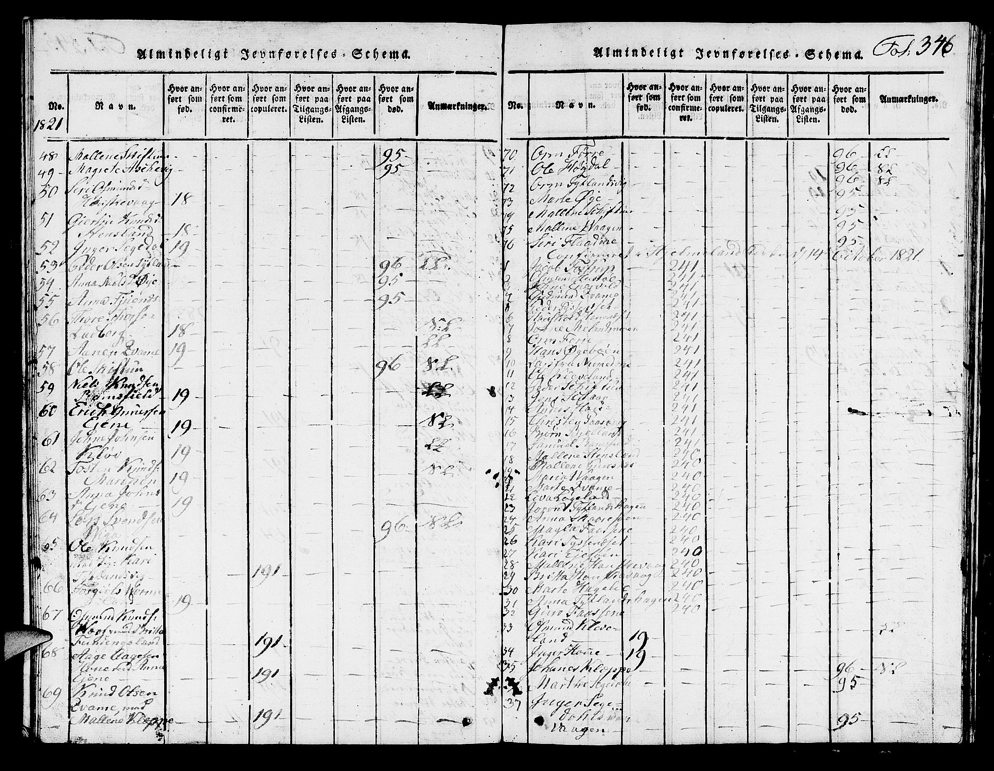 Hjelmeland sokneprestkontor, AV/SAST-A-101843/01/V/L0001: Parish register (copy) no. B 1, 1816-1841, p. 346