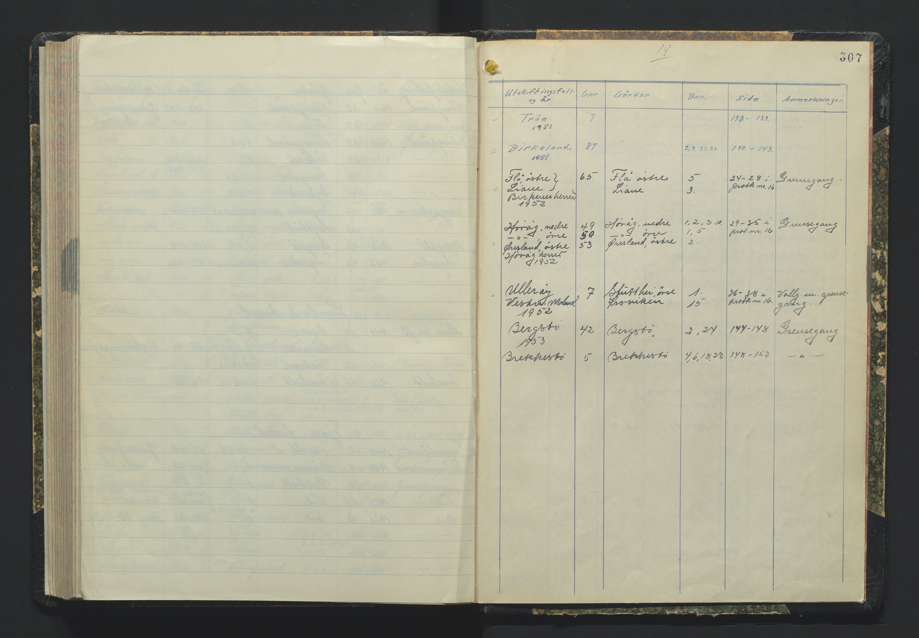 Utskiftningsformannen i Nedenes amt, AV/SAK-1541-0002/F/Fa/Fac/L0013: Jordskifteprotokoll med register, Sand domssokn nr 14 (I), 1948-1960, p. 307