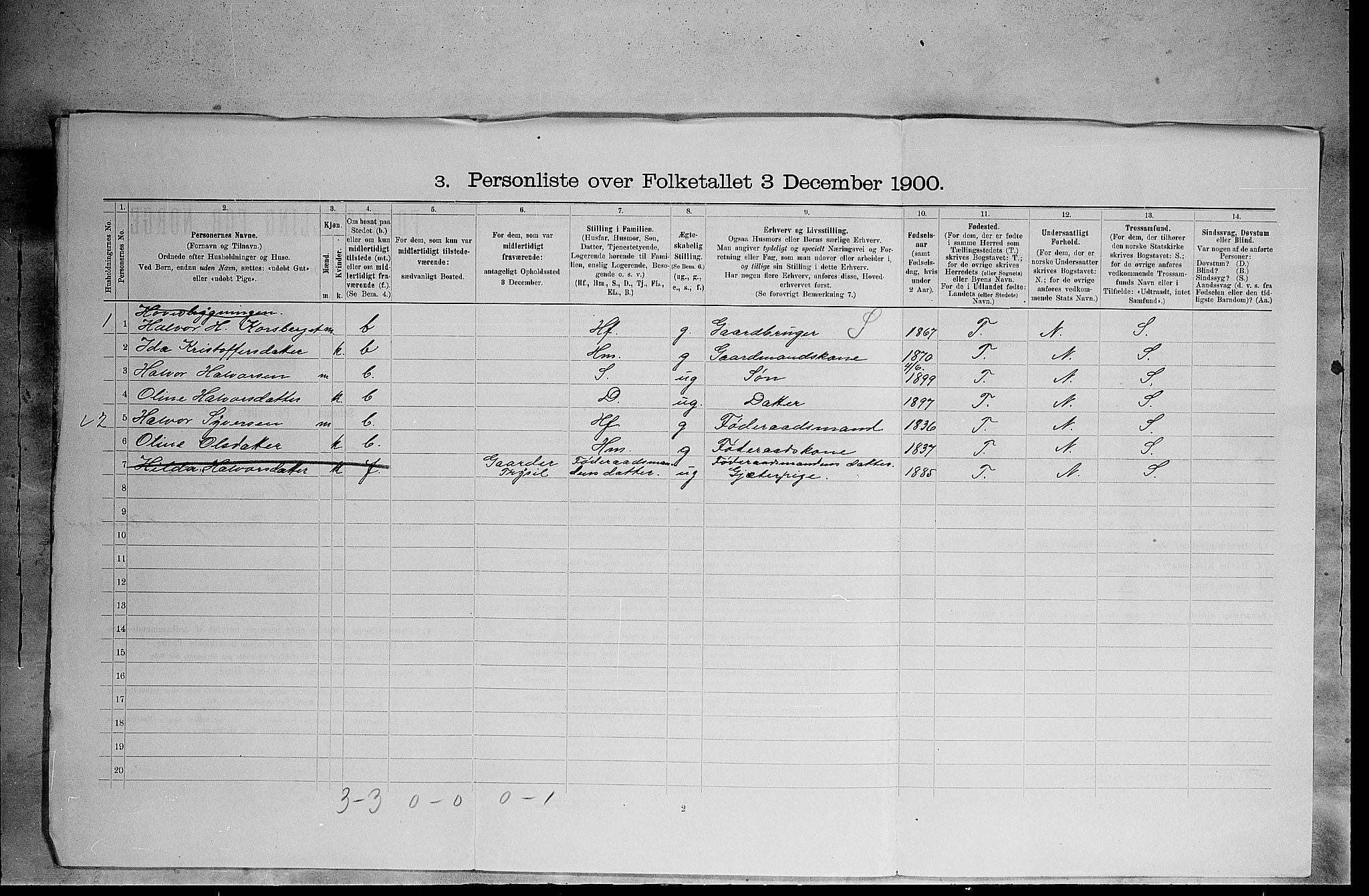 SAH, 1900 census for Trysil, 1900, p. 517
