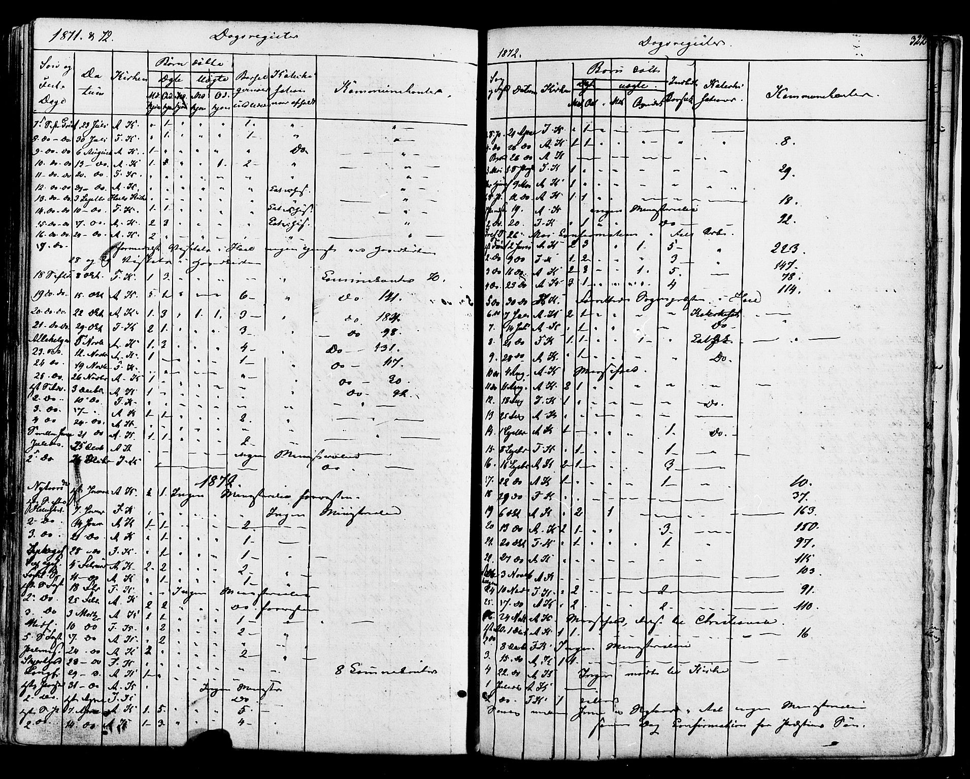 Ål kirkebøker, AV/SAKO-A-249/F/Fa/L0007: Parish register (official) no. I 7, 1865-1881, p. 322