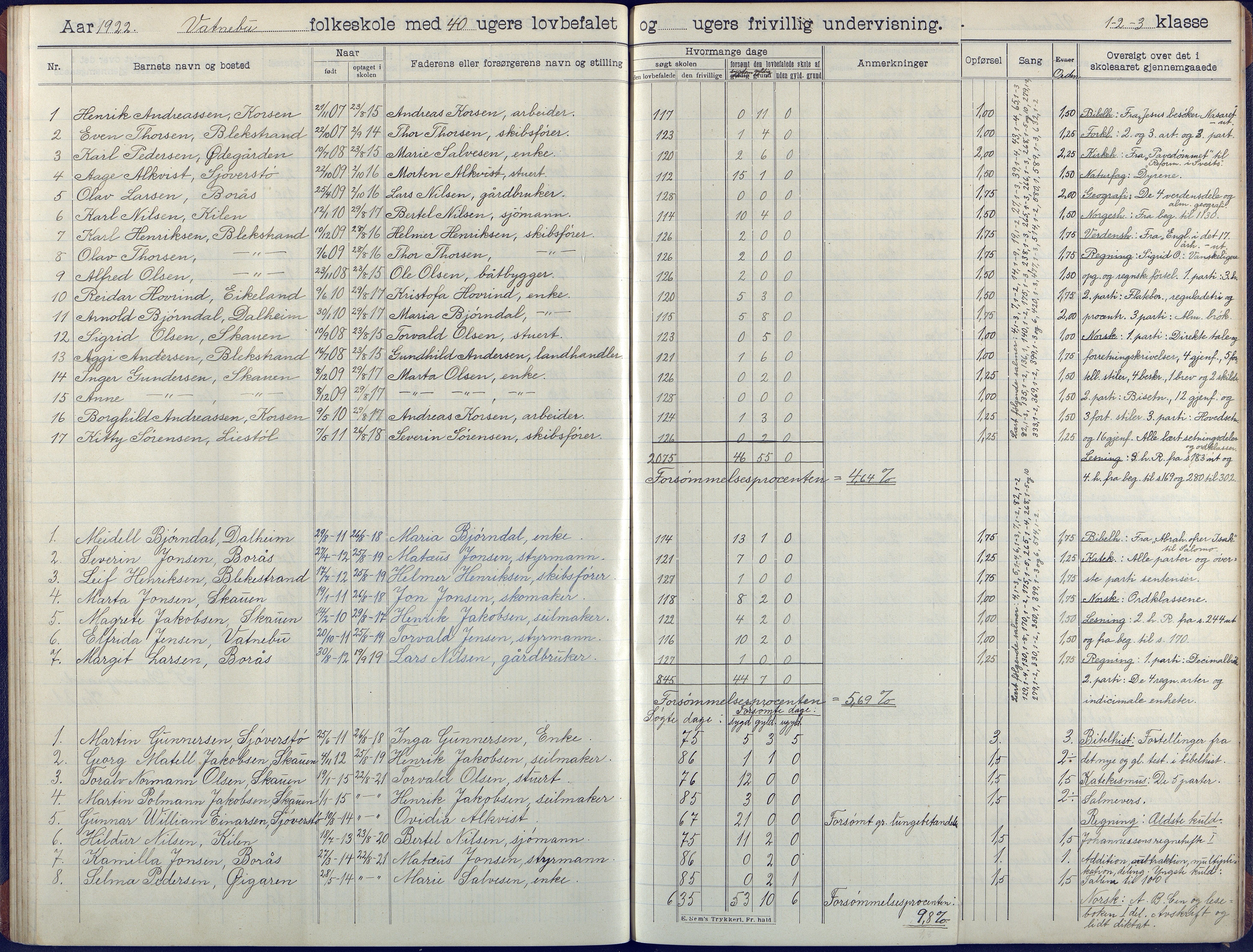 Flosta kommune, Vatnebu skole, AAKS/KA0916-550d/F3/L0003: Skoleprotokoll, 1908-1924