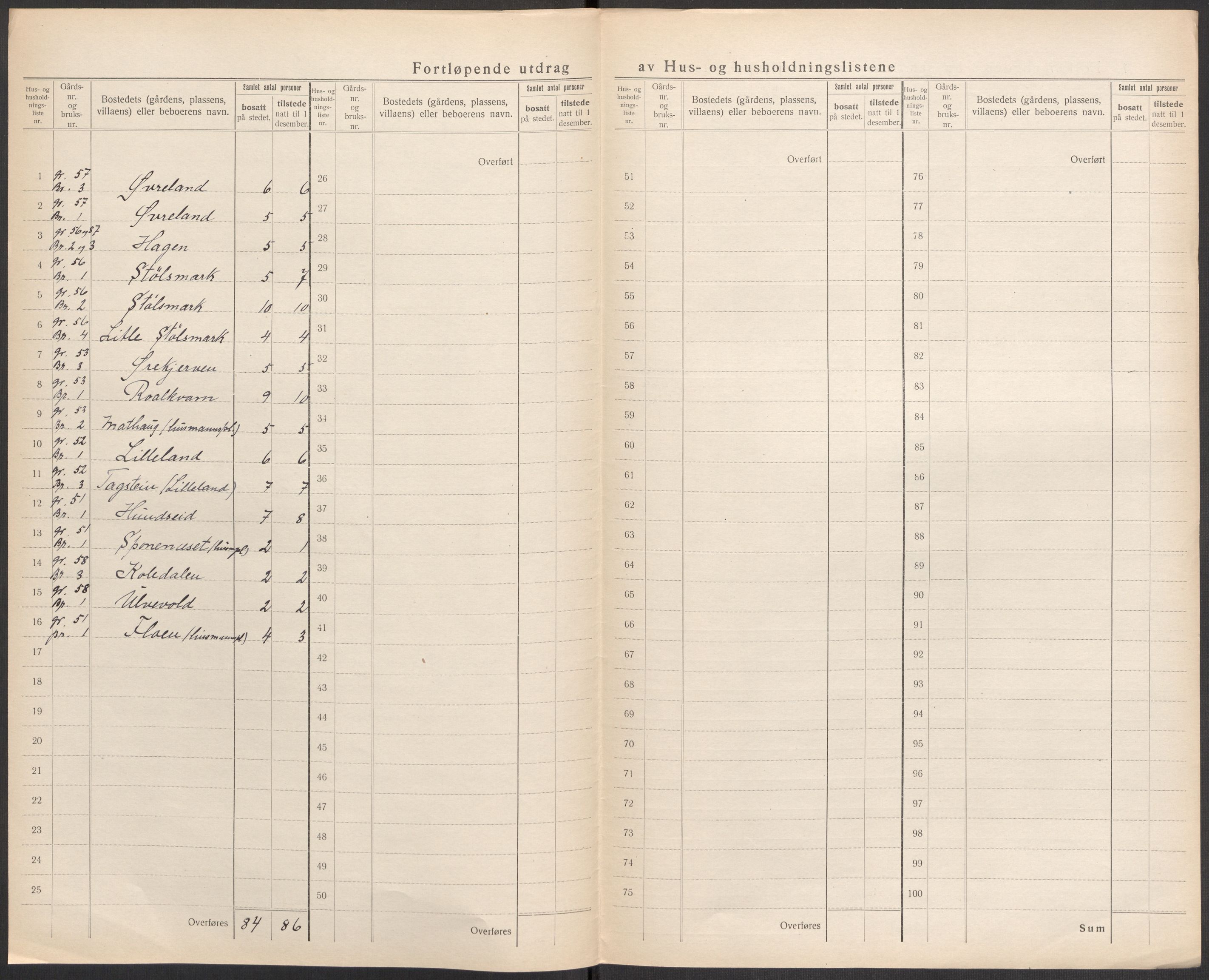 SAST, 1920 census for Vikedal, 1920, p. 100