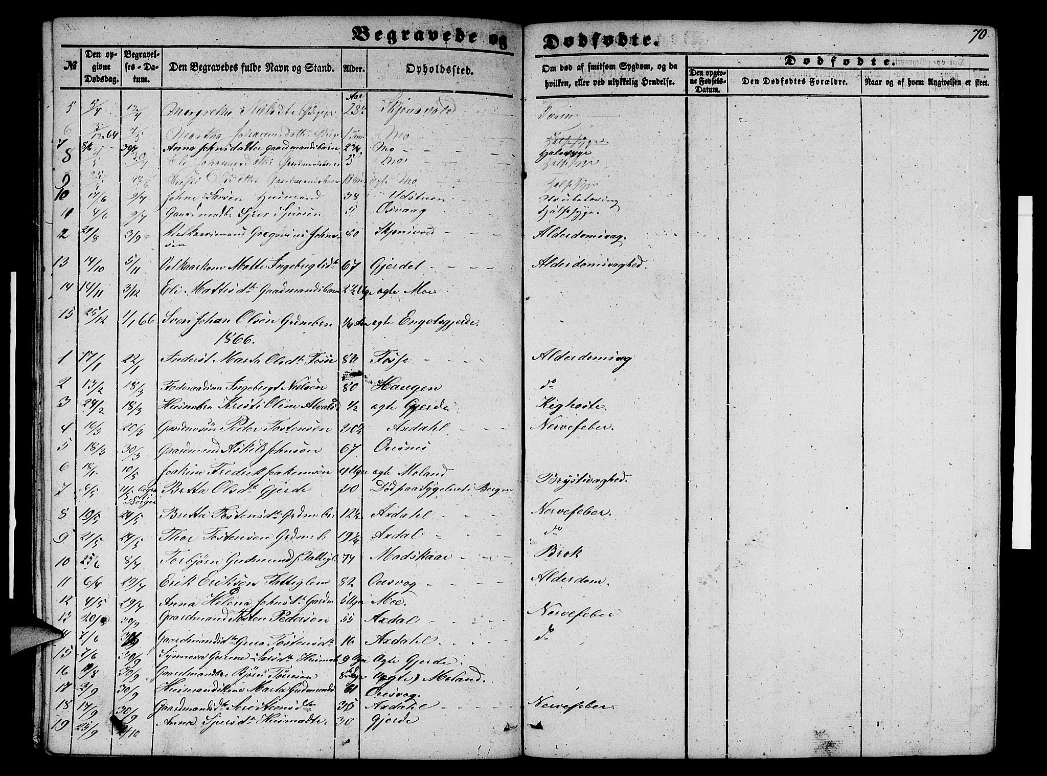 Etne sokneprestembete, SAB/A-75001/H/Hab: Parish register (copy) no. B 2, 1851-1866, p. 70