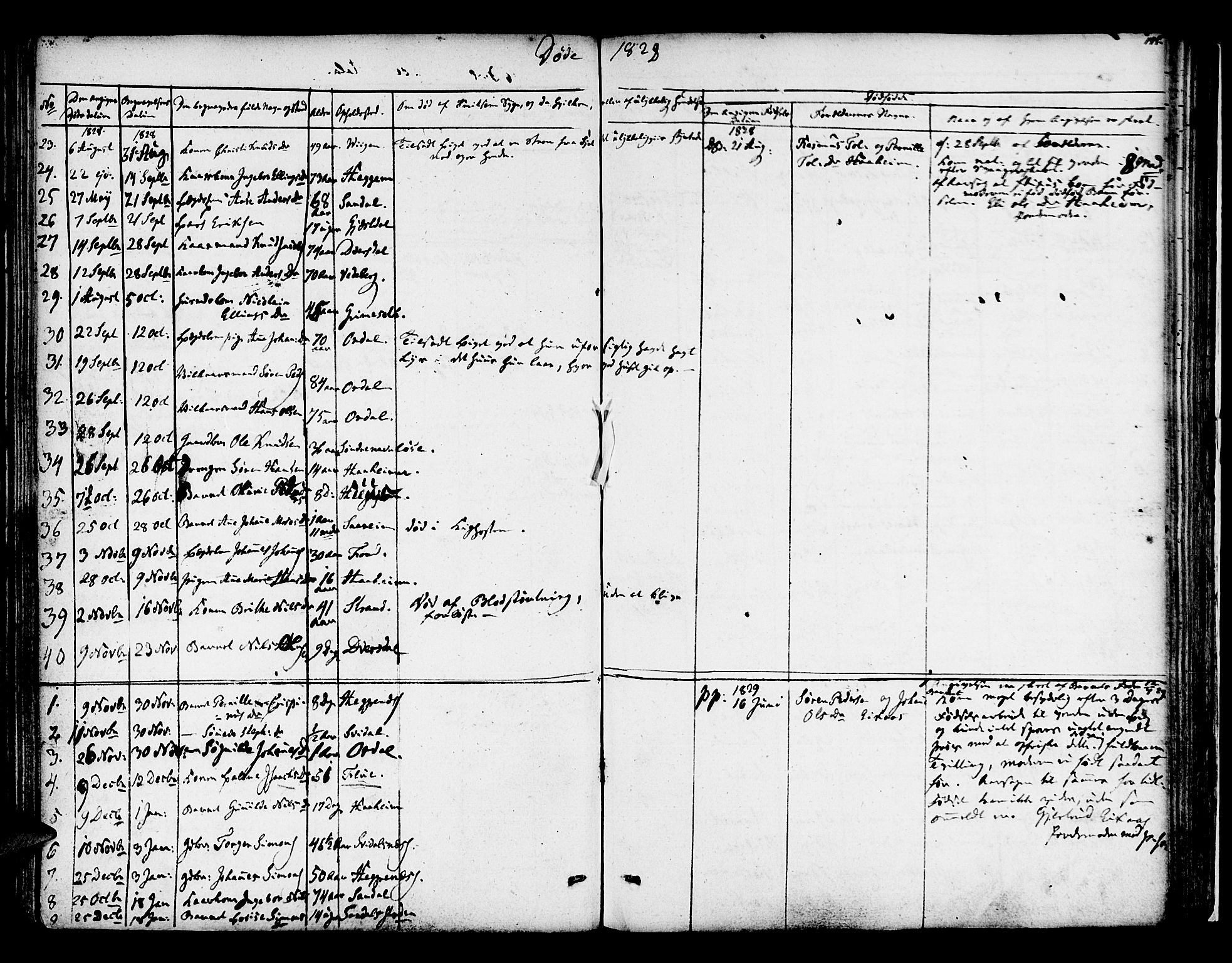 Jølster sokneprestembete, SAB/A-80701/H/Haa/Haaa/L0008: Parish register (official) no. A 8, 1821-1833, p. 145