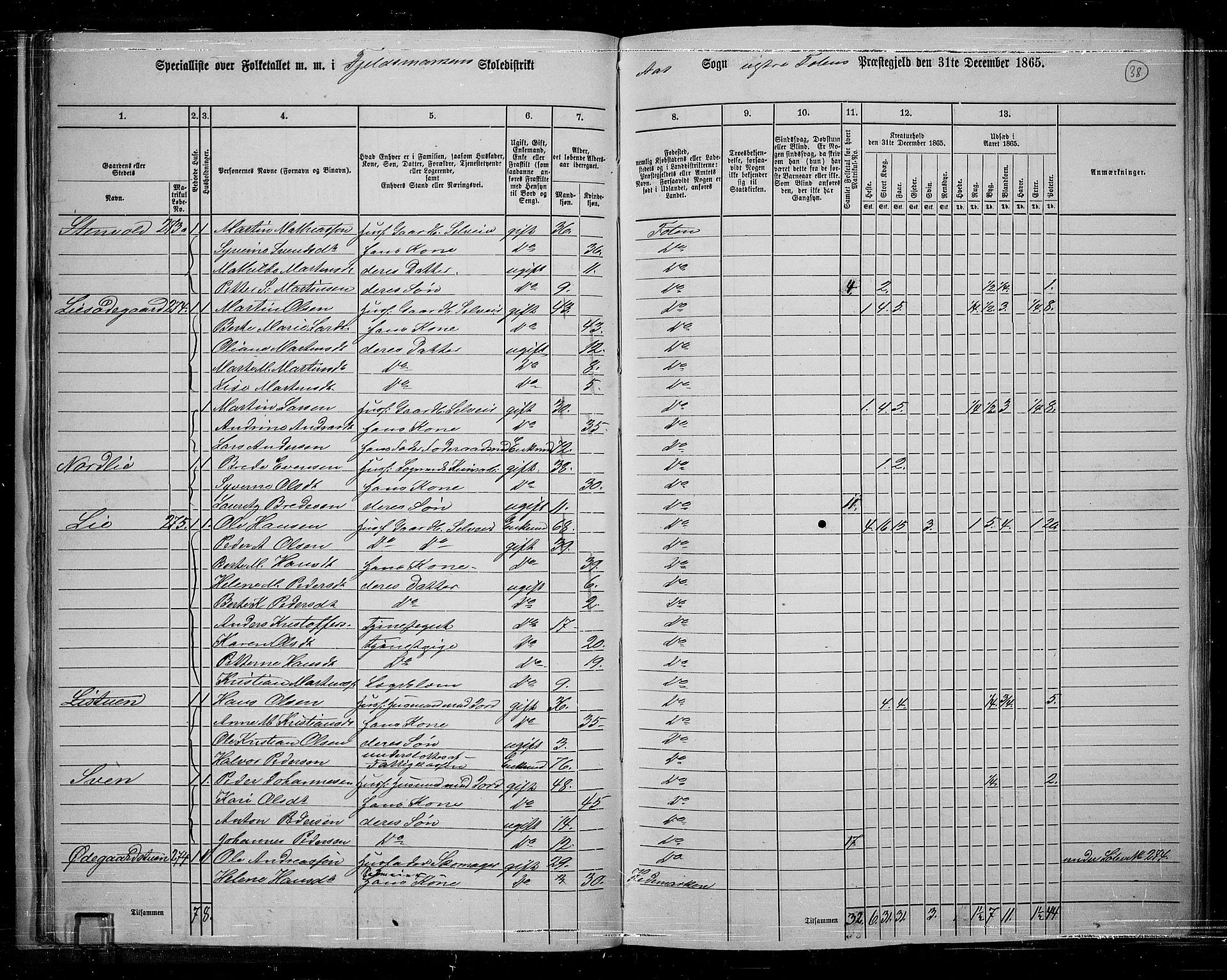 RA, 1865 census for Vestre Toten, 1865, p. 39