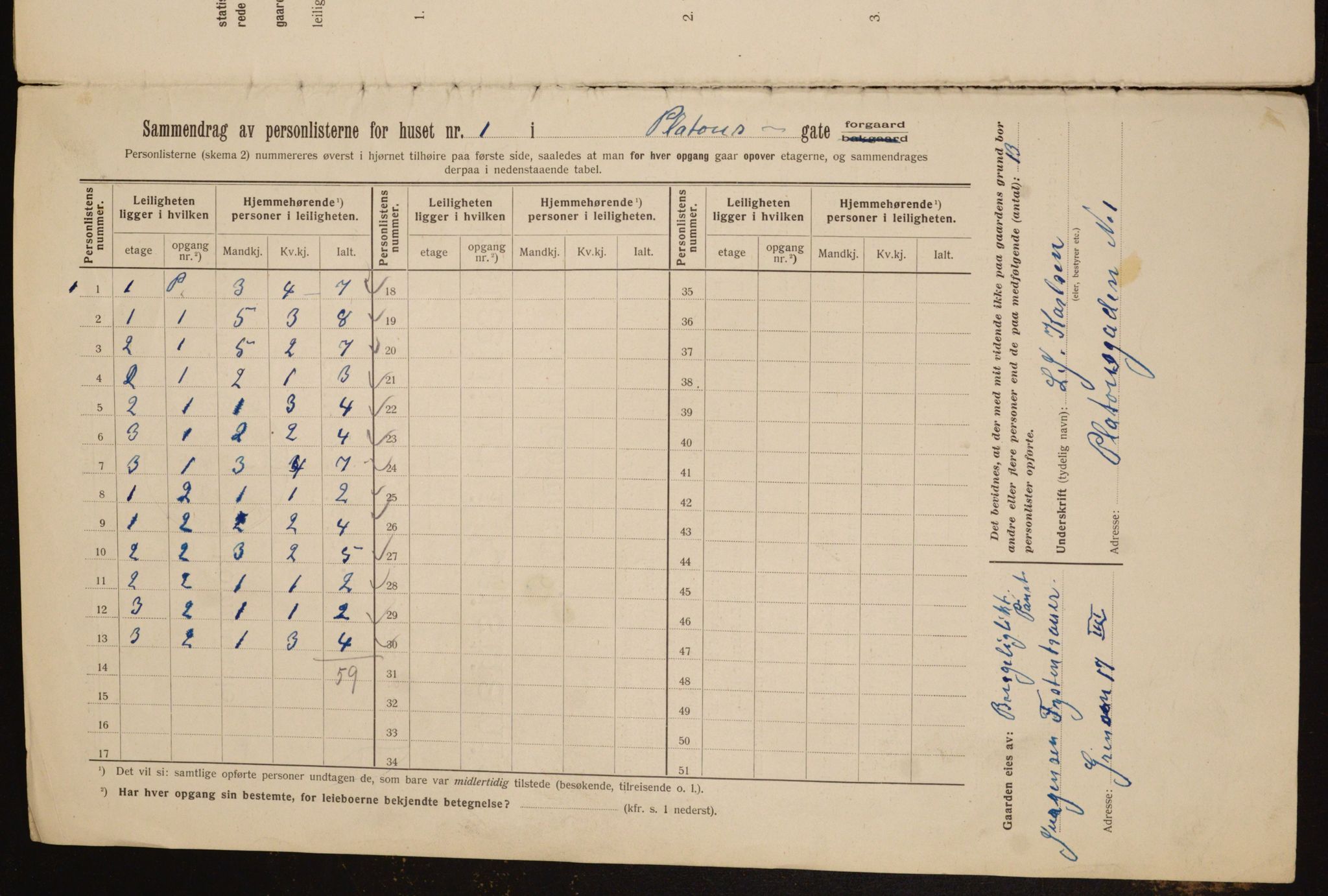 OBA, Municipal Census 1912 for Kristiania, 1912, p. 80731