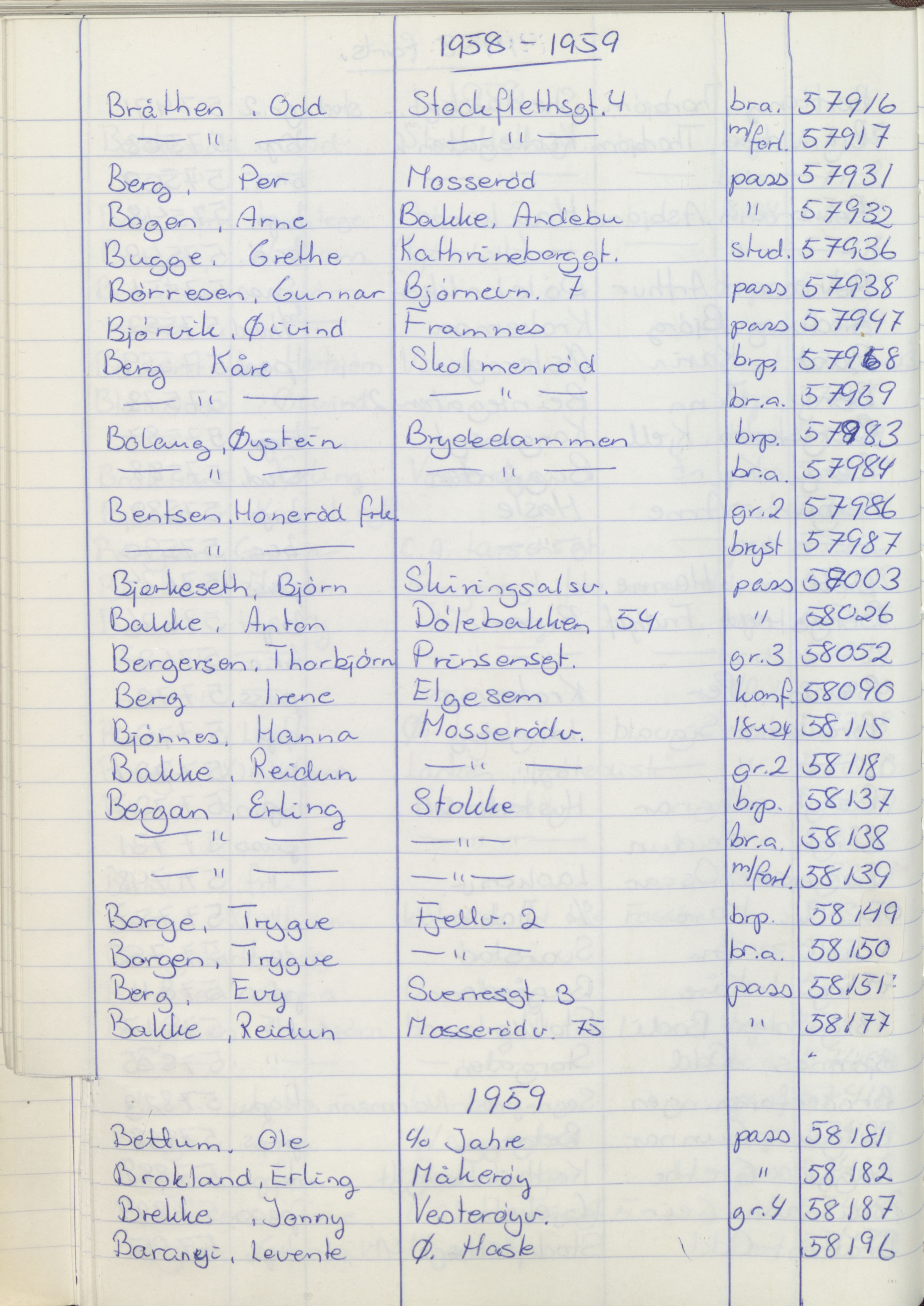 Pa 1494 - Jørgensen, Antonius. Fotograf, VEMU/A-2760/F/Fa, 1927-2004, p. 1210