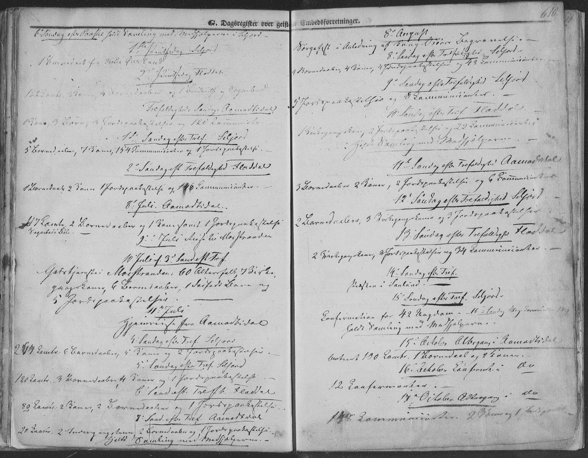 Seljord kirkebøker, AV/SAKO-A-20/F/Fa/L012b: Parish register (official) no. I 12B, 1850-1865, p. 610