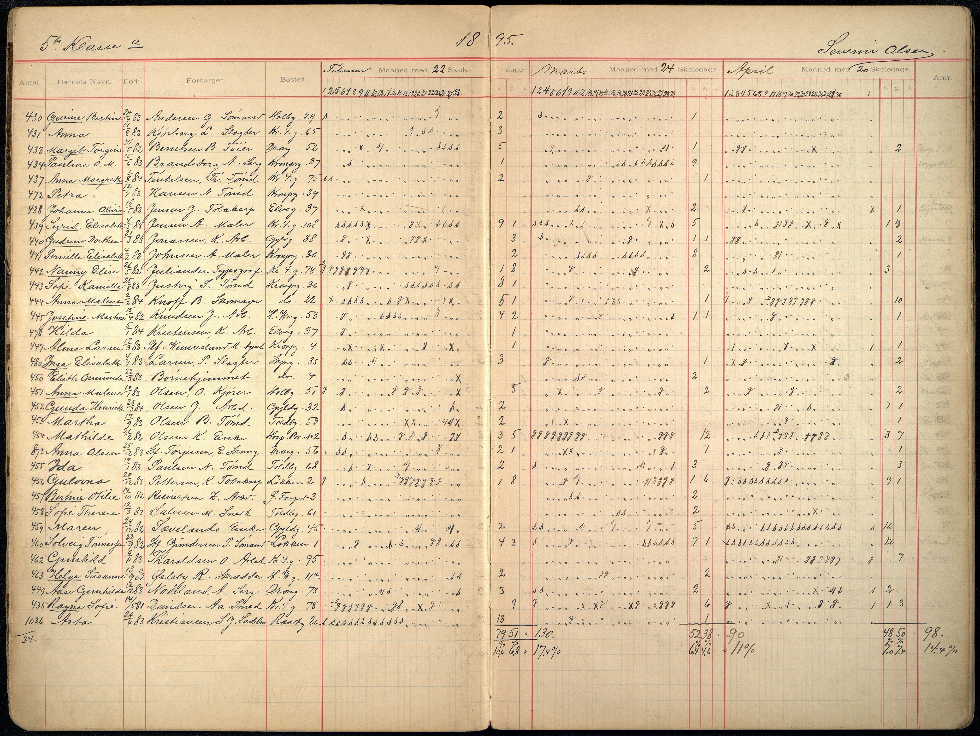 Kristiansand By - Skolekommisjonen/ -Styret, ARKSOR/1001KG510/I/Ia/L0011: Fraværsdagbok for klasse 5 A og g, 1894-1895
