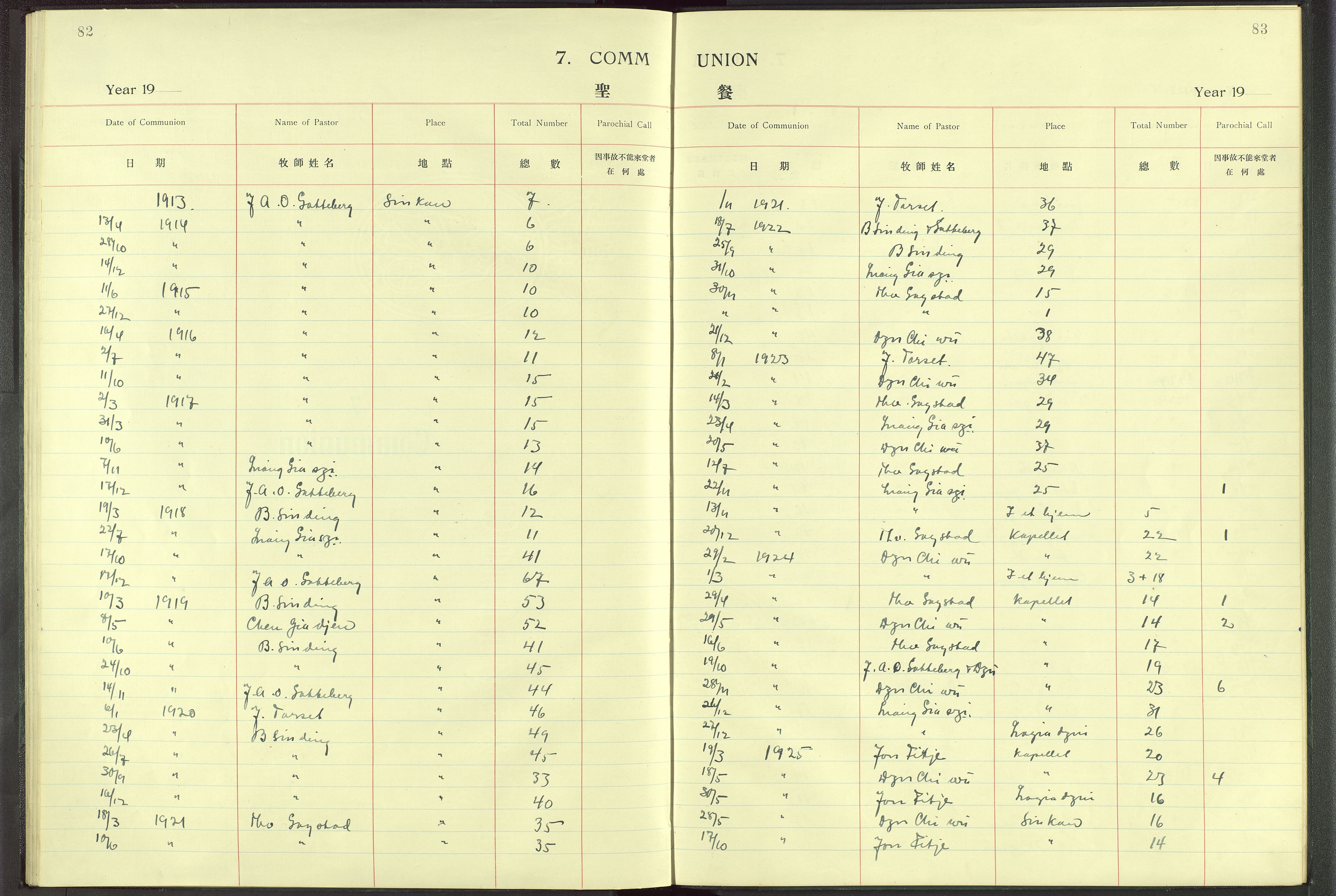 Det Norske Misjonsselskap - utland - Kina (Hunan), VID/MA-A-1065/Dm/L0004: Parish register (official) no. 49, 1913-1948, p. 82-83