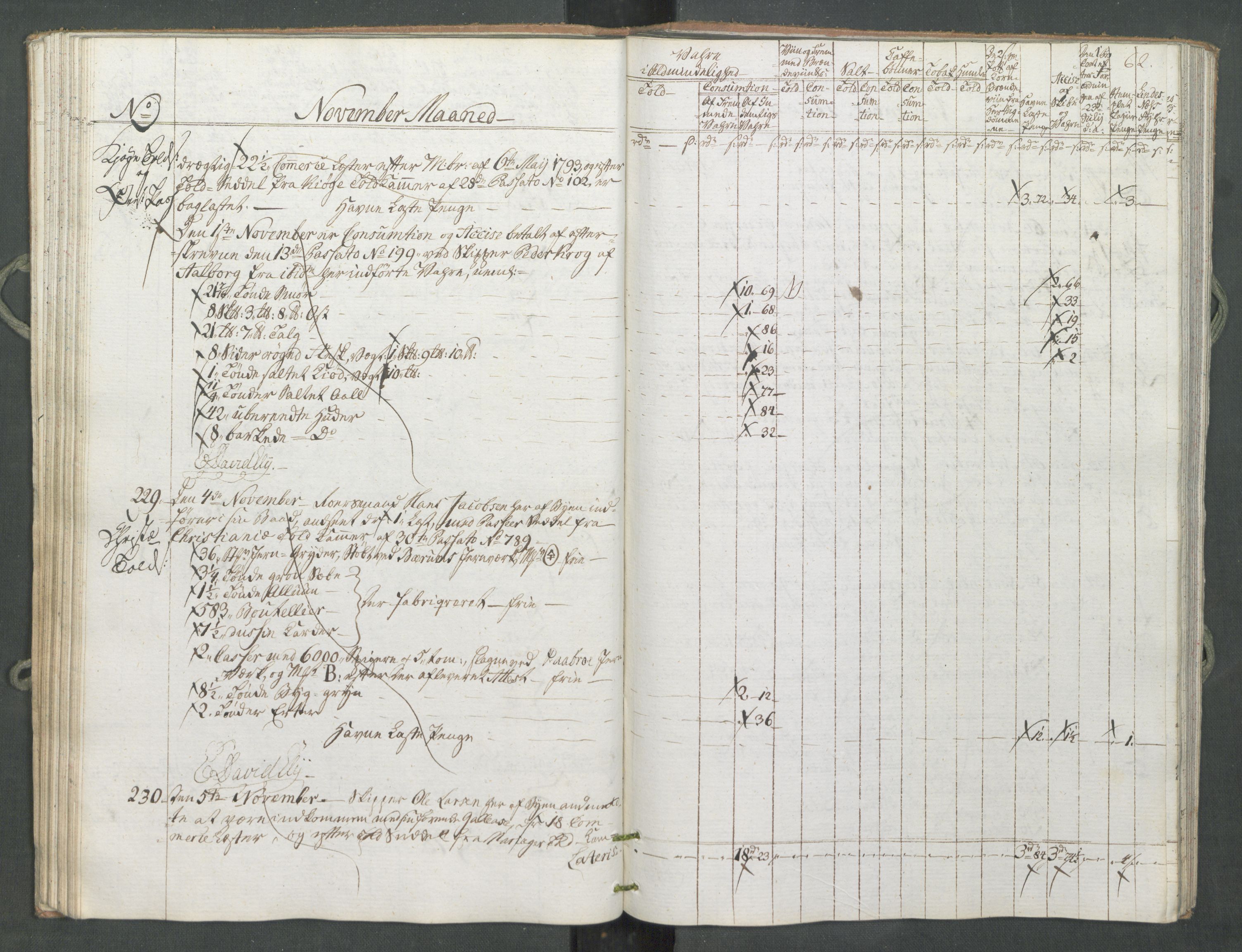 Generaltollkammeret, tollregnskaper, RA/EA-5490/R10/L0056/0001: Tollregnskaper Tønsberg / Inngående tollbok, 1794, p. 61b-62a