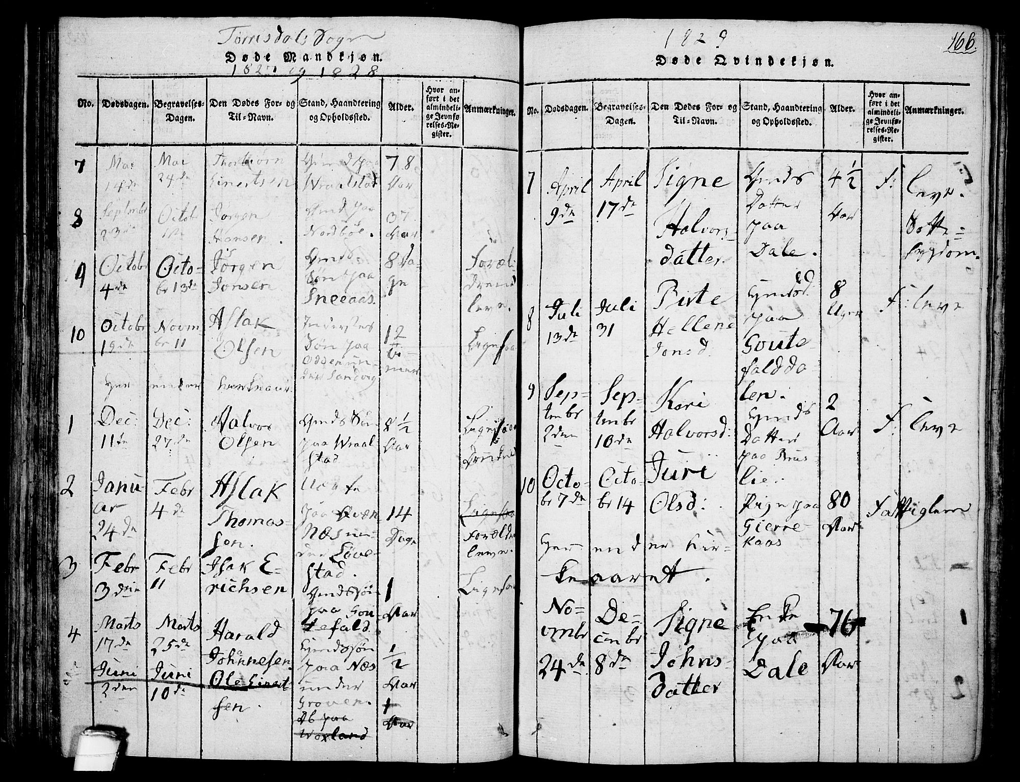 Drangedal kirkebøker, SAKO/A-258/F/Fa/L0005: Parish register (official) no. 5 /2, 1814-1831, p. 166