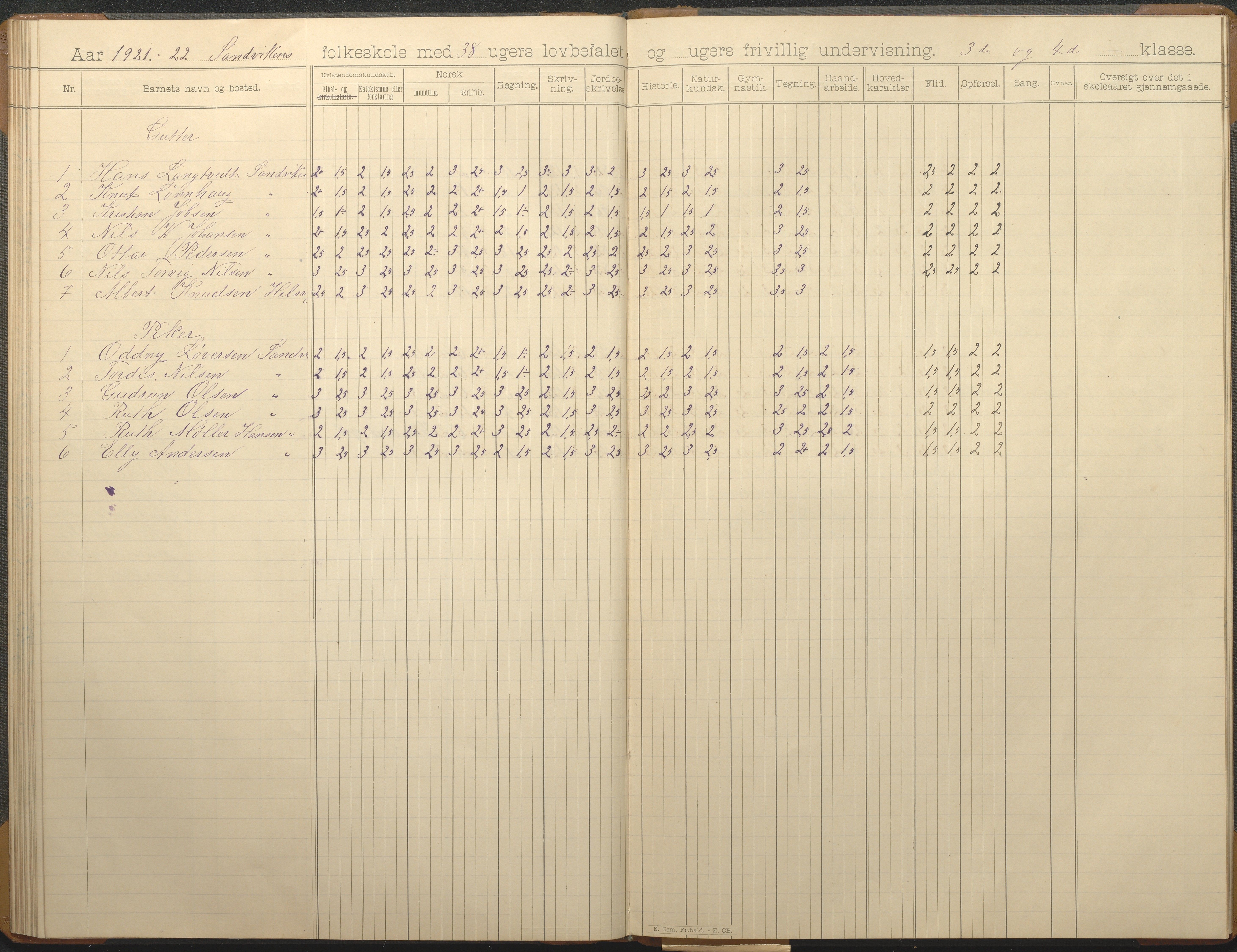 Hisøy kommune frem til 1991, AAKS/KA0922-PK/33/L0007: Skoleprotokoll, 1893-1925