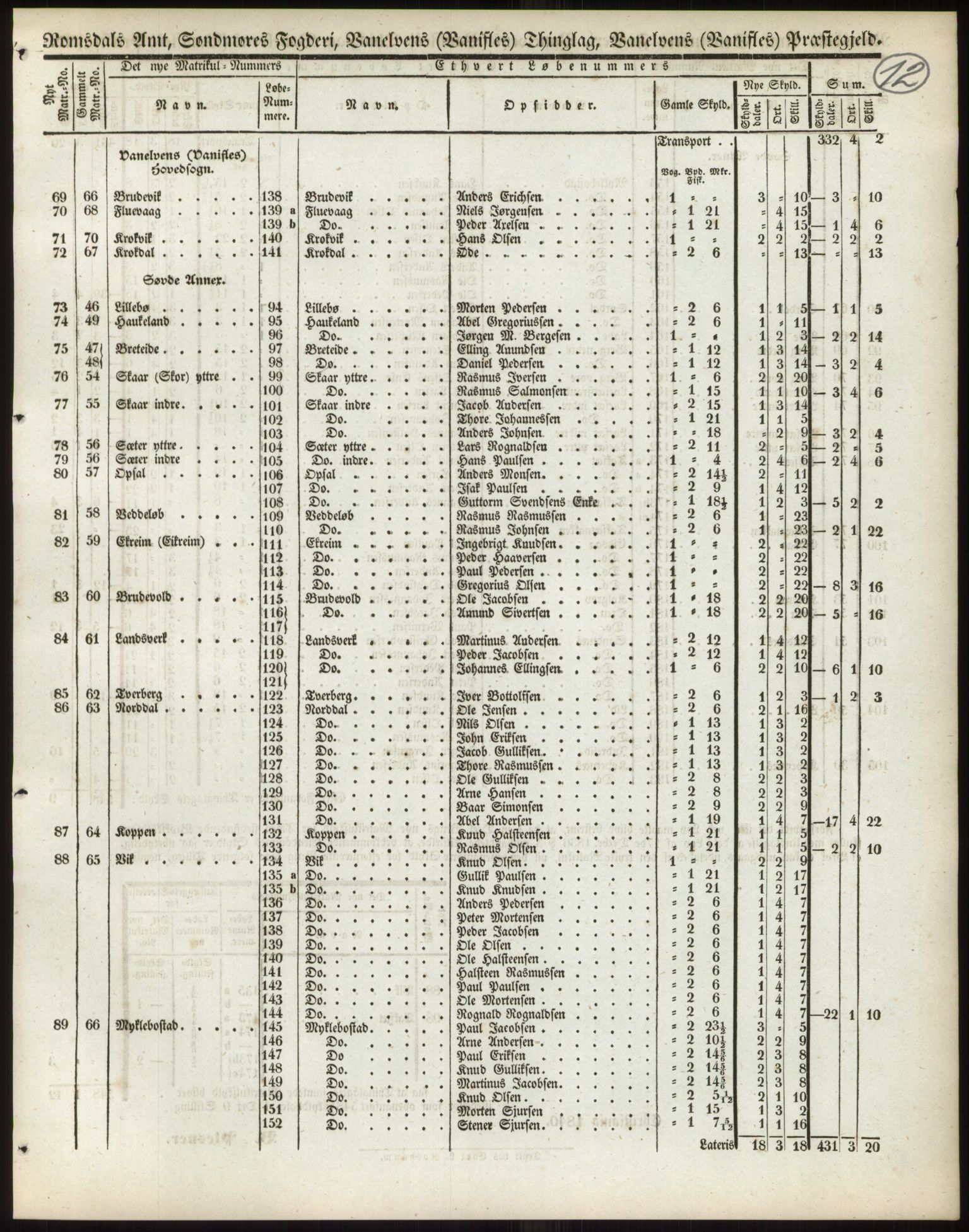 Andre publikasjoner, PUBL/PUBL-999/0002/0014: Bind 14 - Romsdals amt, 1838, p. 21