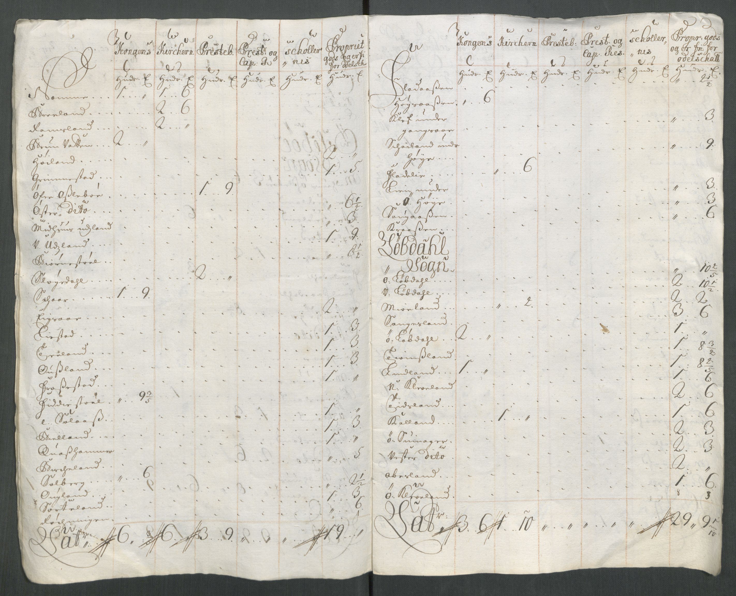 Rentekammeret inntil 1814, Reviderte regnskaper, Fogderegnskap, AV/RA-EA-4092/R43/L2556: Fogderegnskap Lista og Mandal, 1713, p. 511