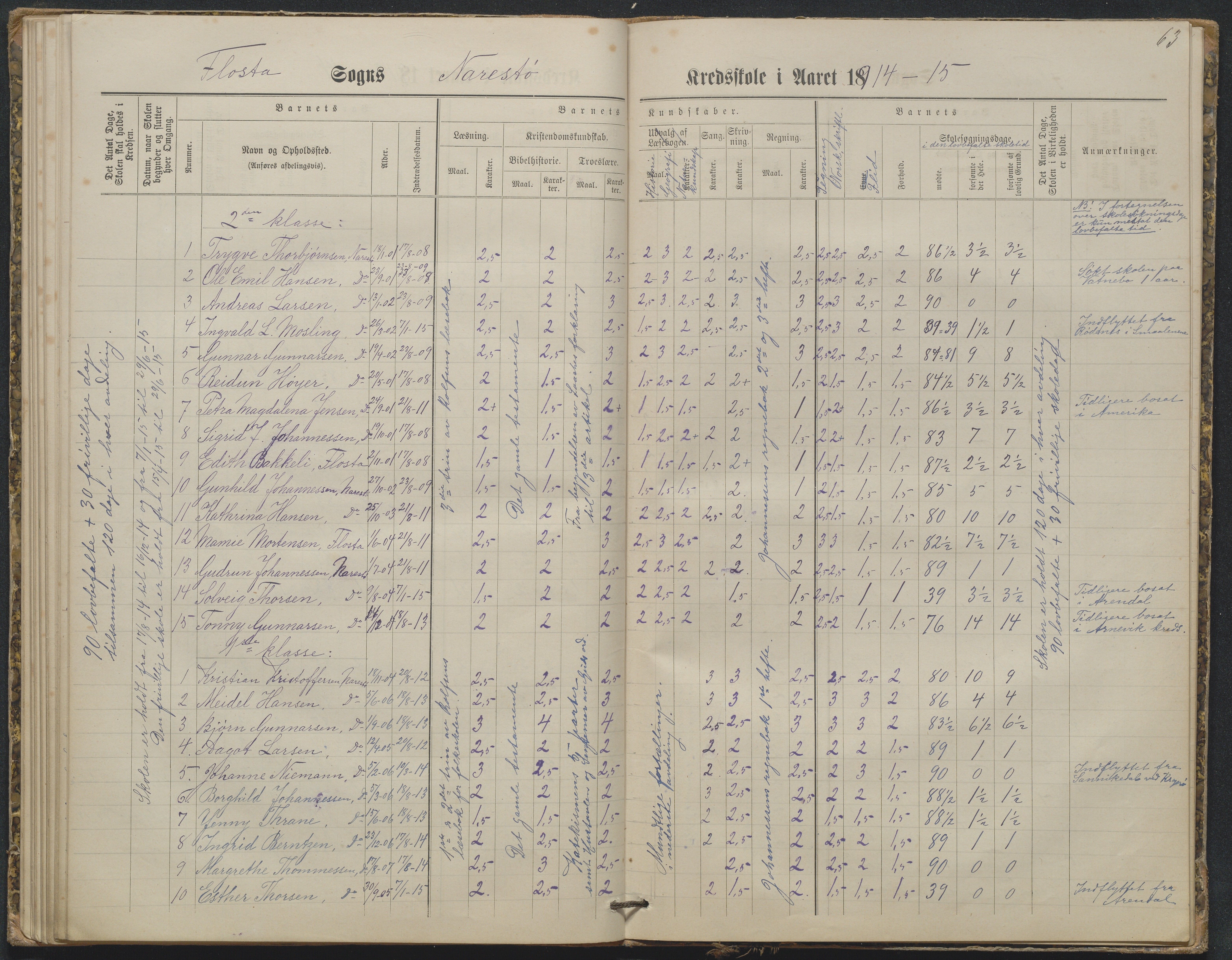 Flosta kommune, Narestø skole, AAKS/KA0916-550c/F2/L0003: Skoleprotokoll, 1880-1927, p. 63