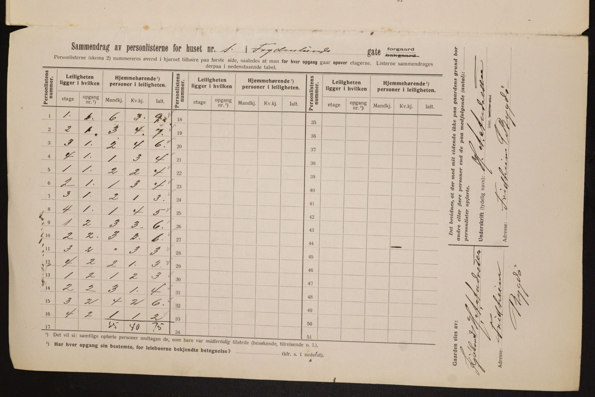 OBA, Municipal Census 1913 for Kristiania, 1913, p. 28086