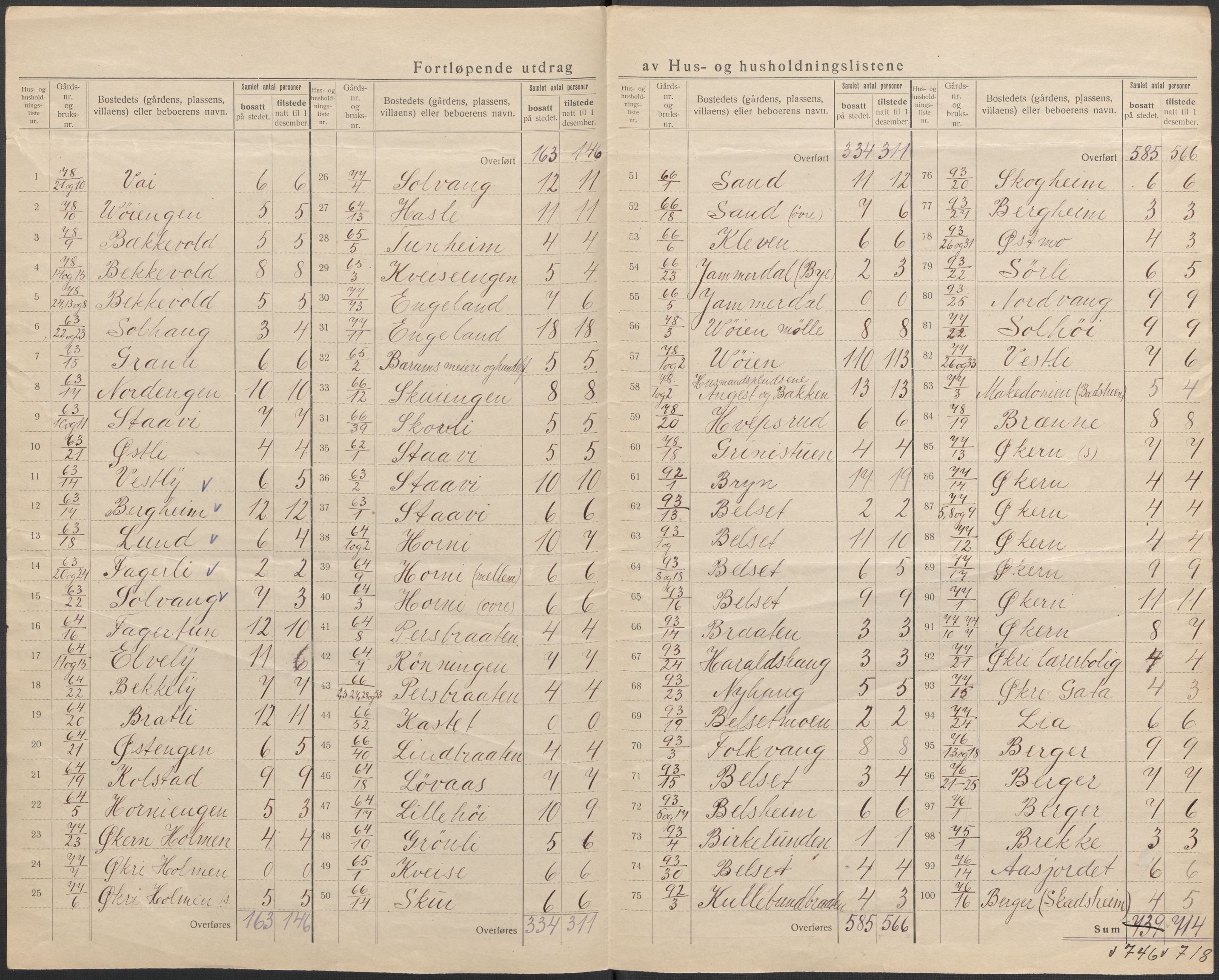SAO, 1920 census for Bærum, 1920, p. 13