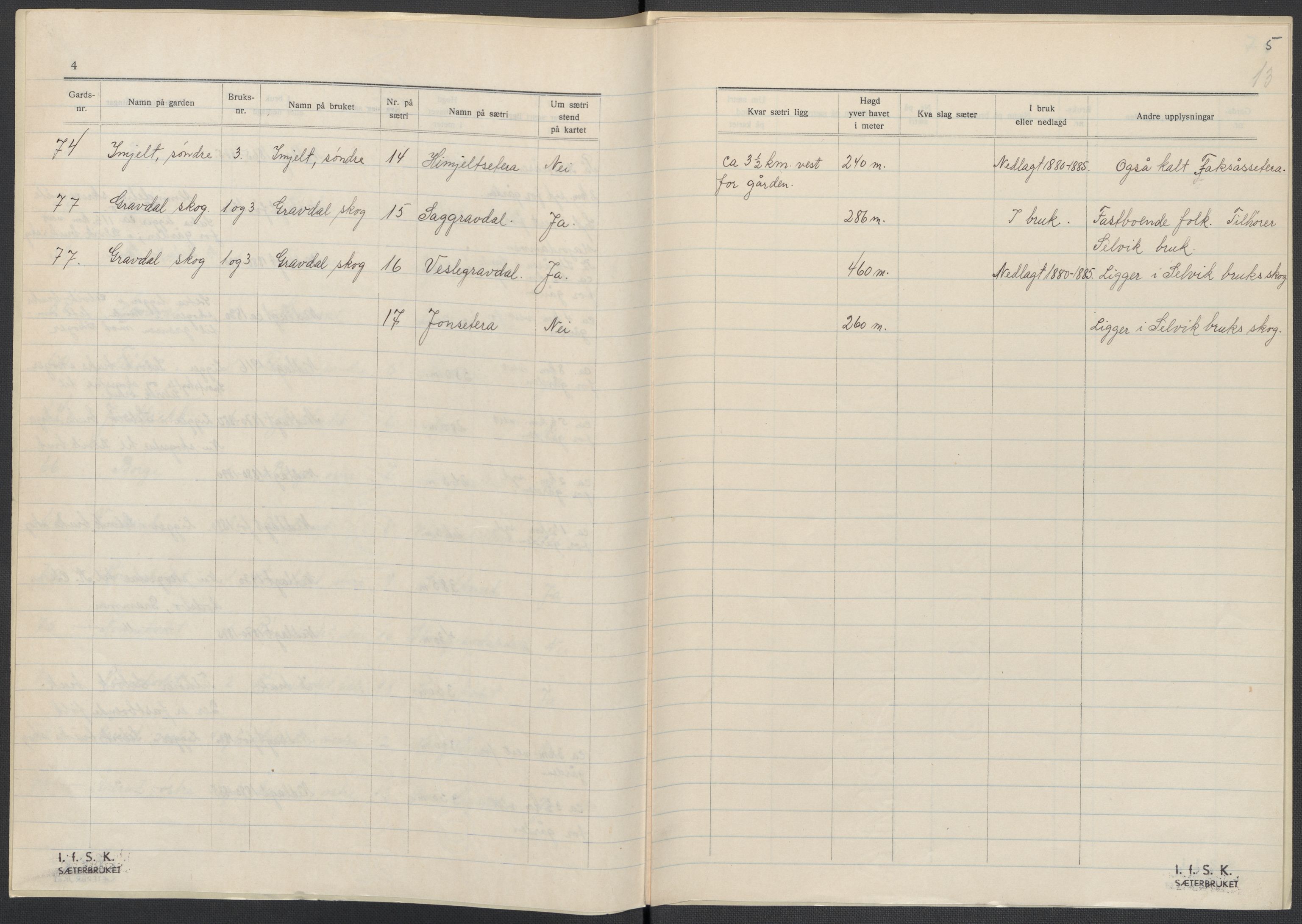 Instituttet for sammenlignende kulturforskning, AV/RA-PA-0424/F/Fc/L0006/0003: Eske B6: / Vestfold (perm XV), 1932-1935, p. 13