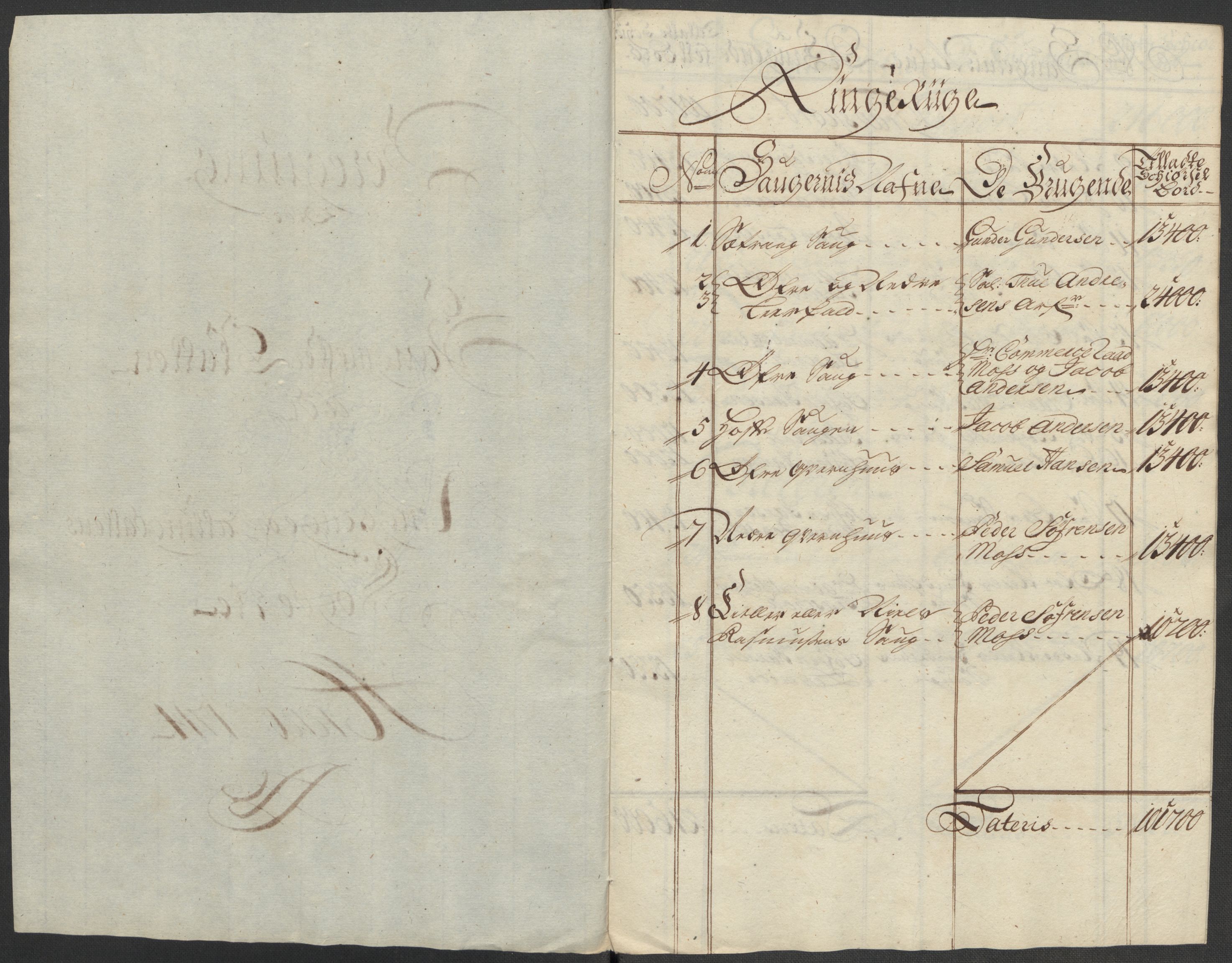 Rentekammeret inntil 1814, Reviderte regnskaper, Fogderegnskap, RA/EA-4092/R23/L1471: Fogderegnskap Ringerike og Hallingdal, 1713-1714, p. 376