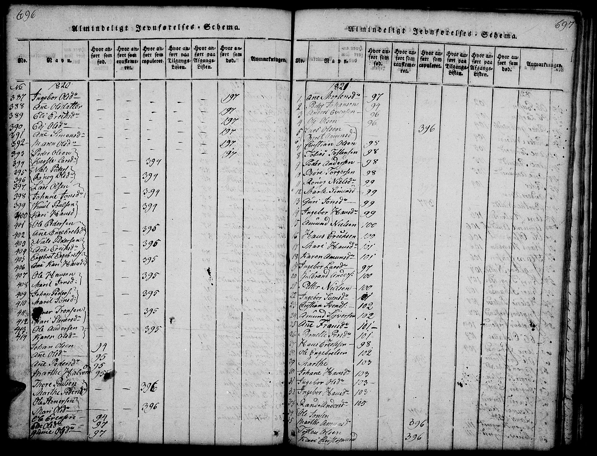 Gausdal prestekontor, SAH/PREST-090/H/Ha/Hab/L0001: Parish register (copy) no. 1, 1817-1848, p. 696-697