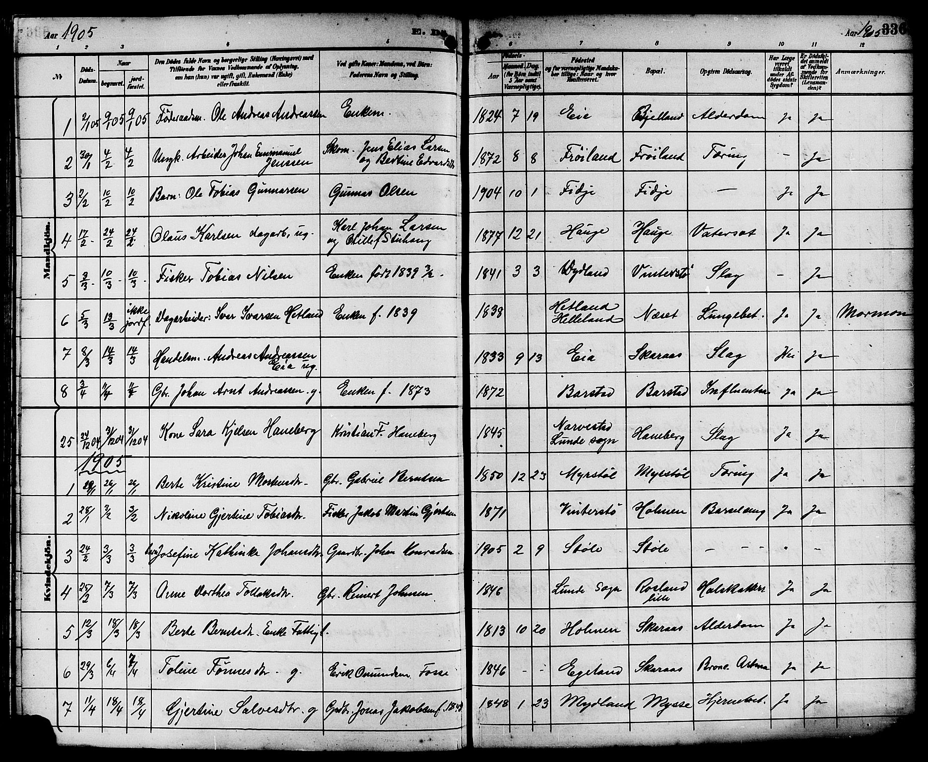 Sokndal sokneprestkontor, SAST/A-101808: Parish register (copy) no. B 6, 1892-1907, p. 336